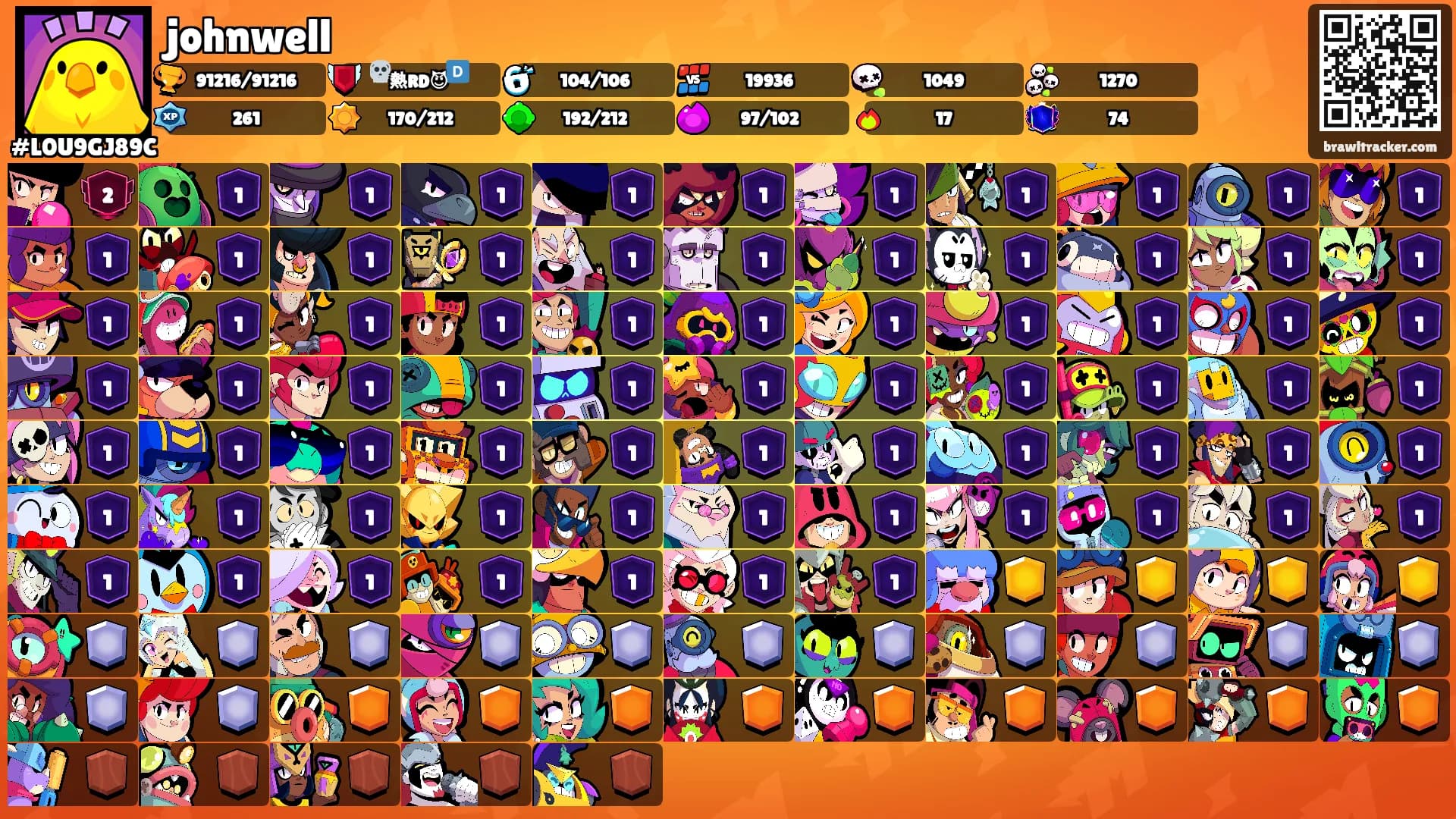 johnwell's Ranks
