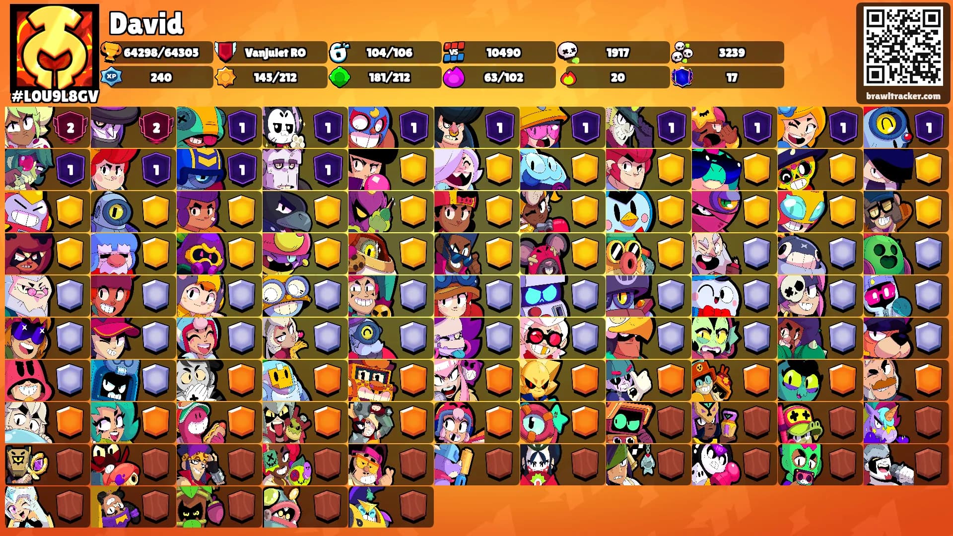 David's Ranks
