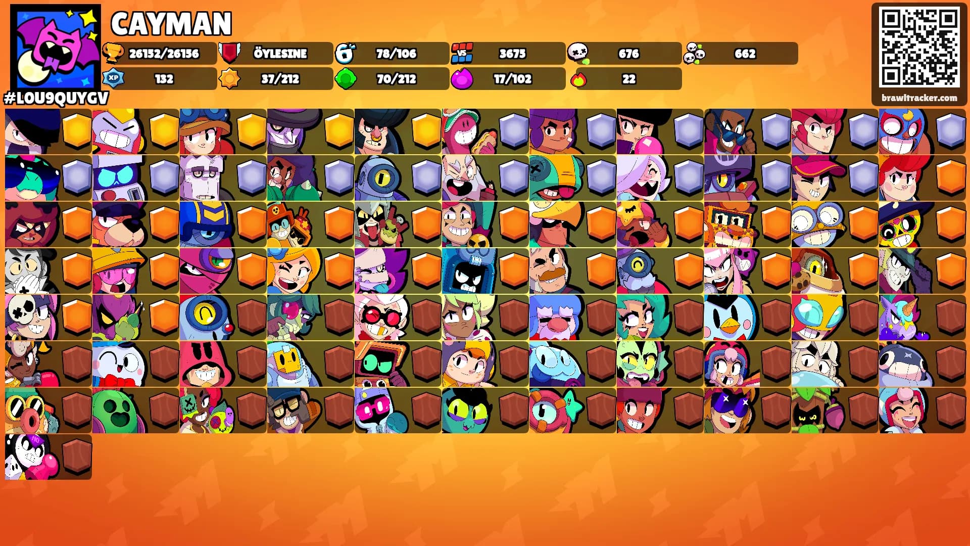 CAYMAN's Ranks