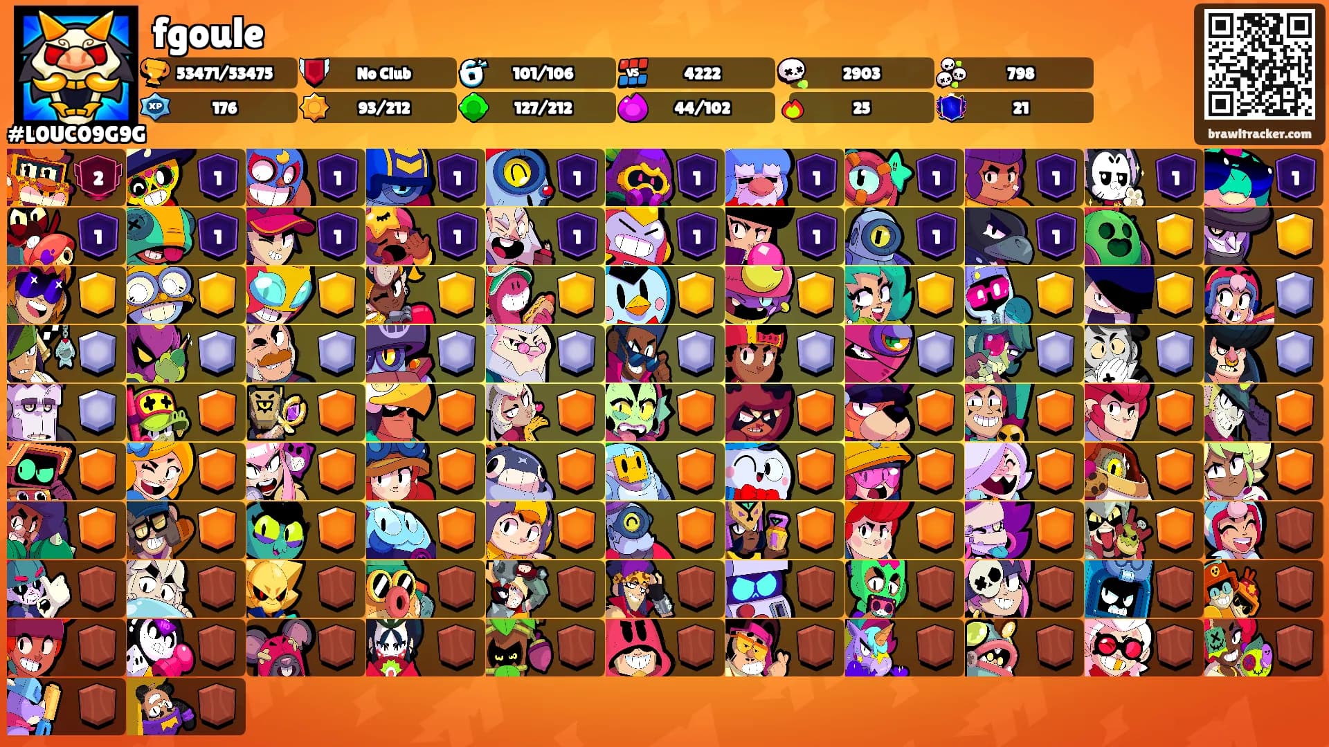 fgoule's Ranks