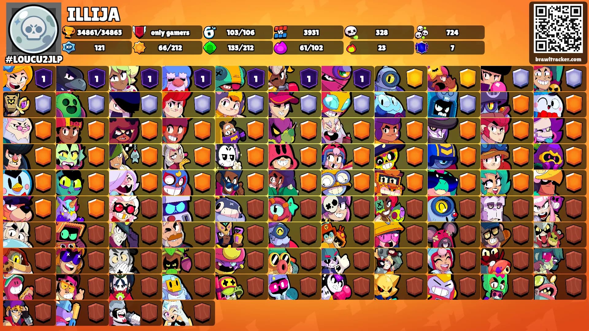 ILLIJA's Ranks