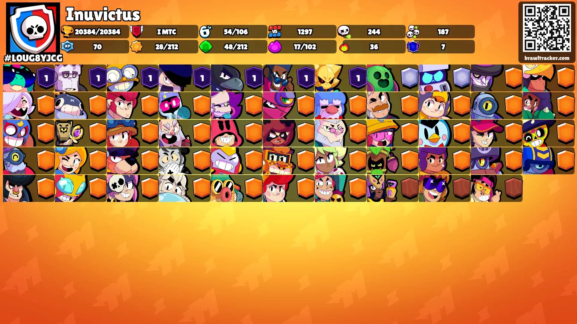 Inuvictus's Ranks