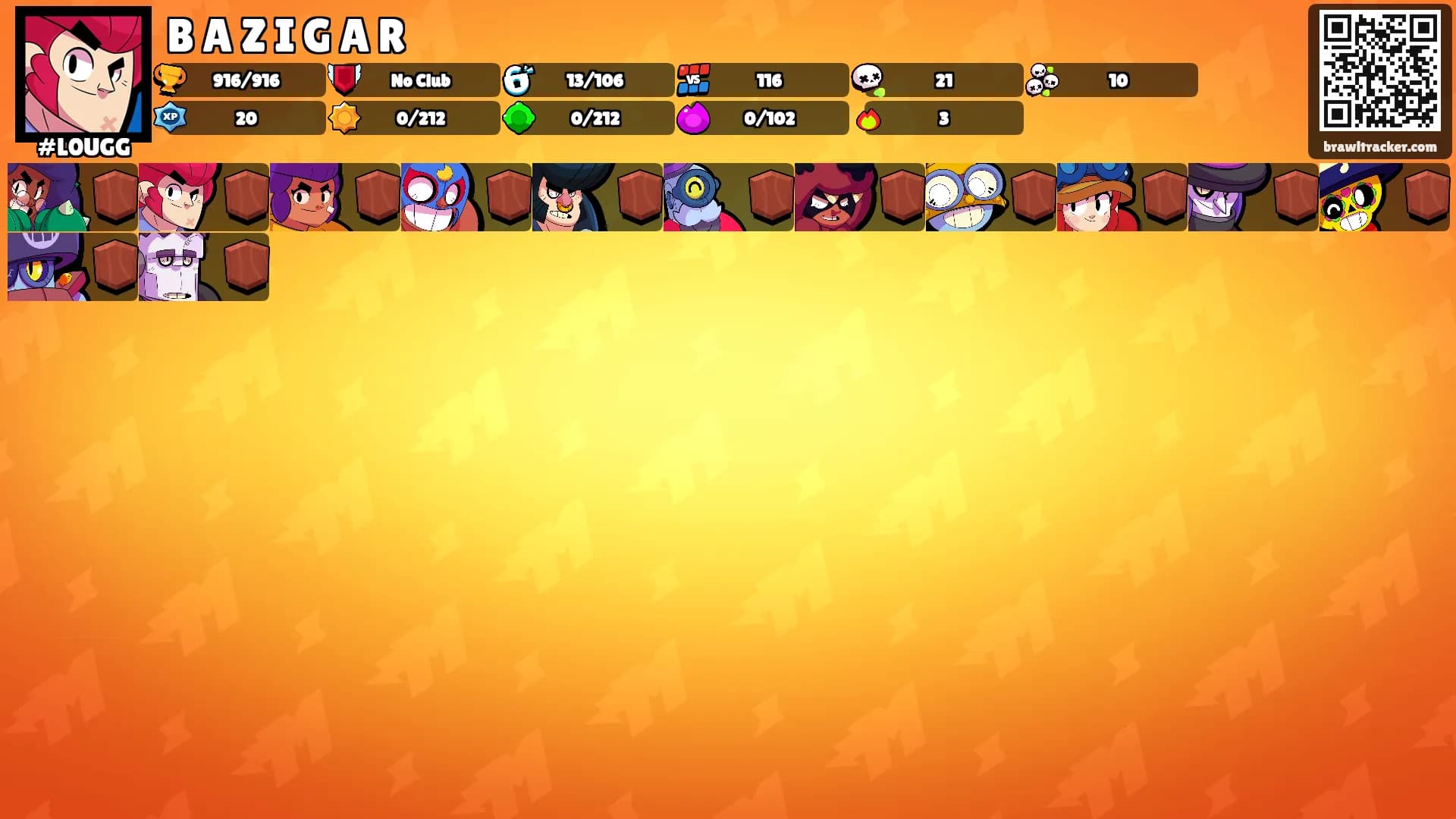 B A Z I G A R's Ranks