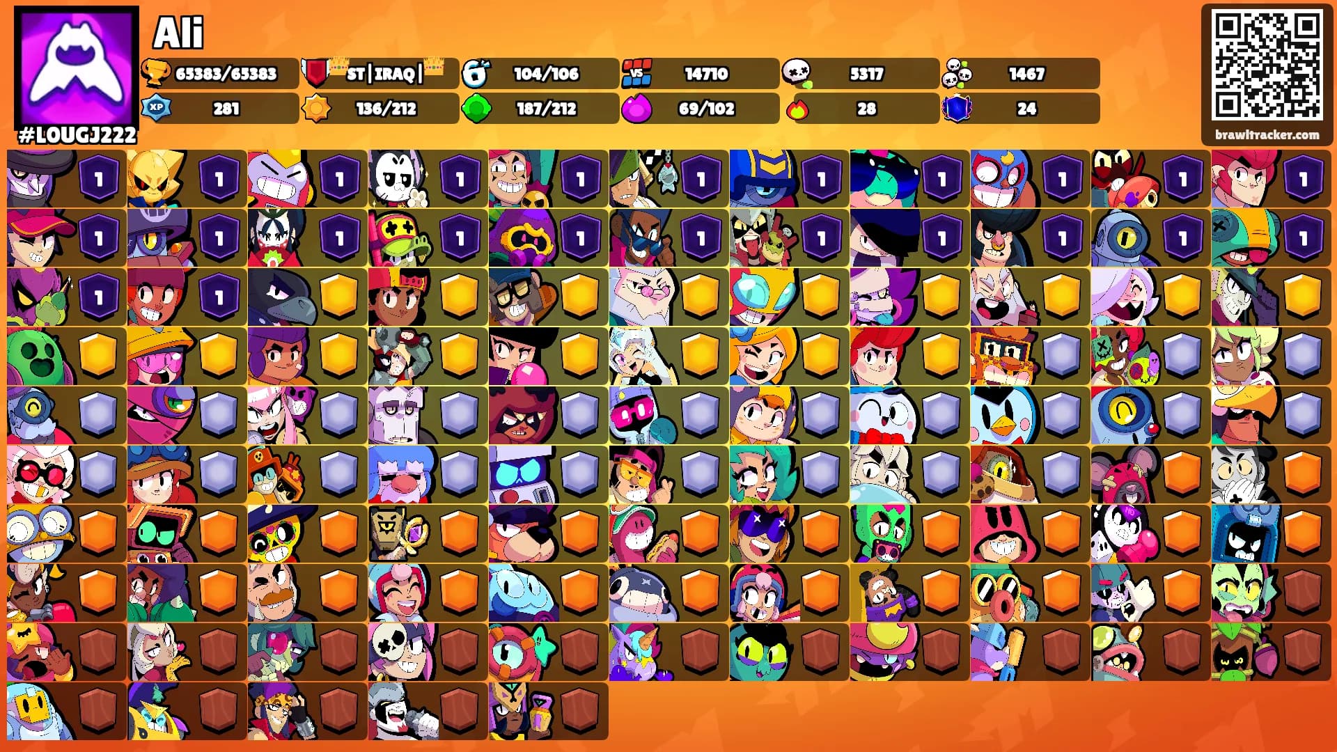 Ali's Ranks