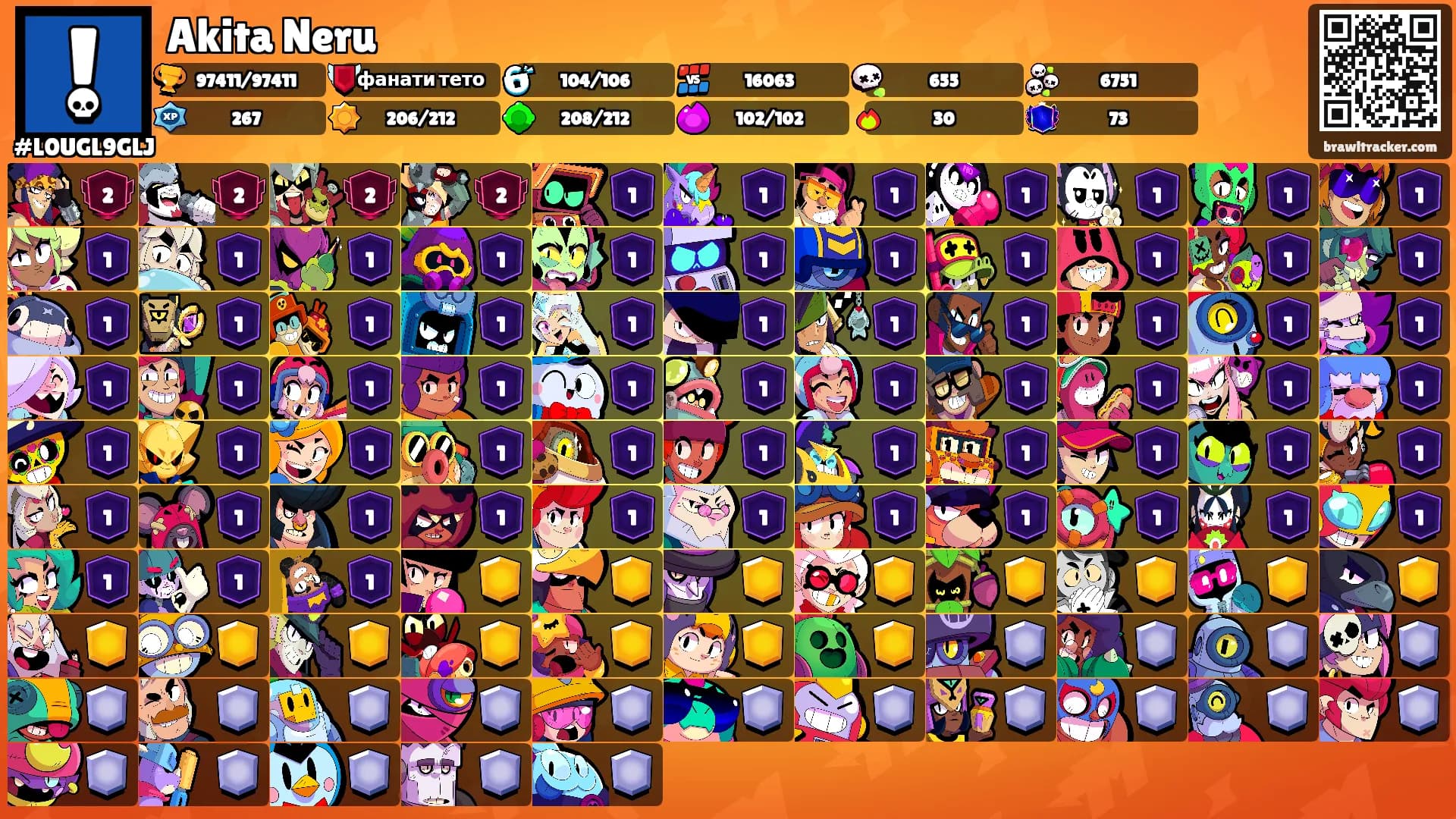Akita Neru's Ranks