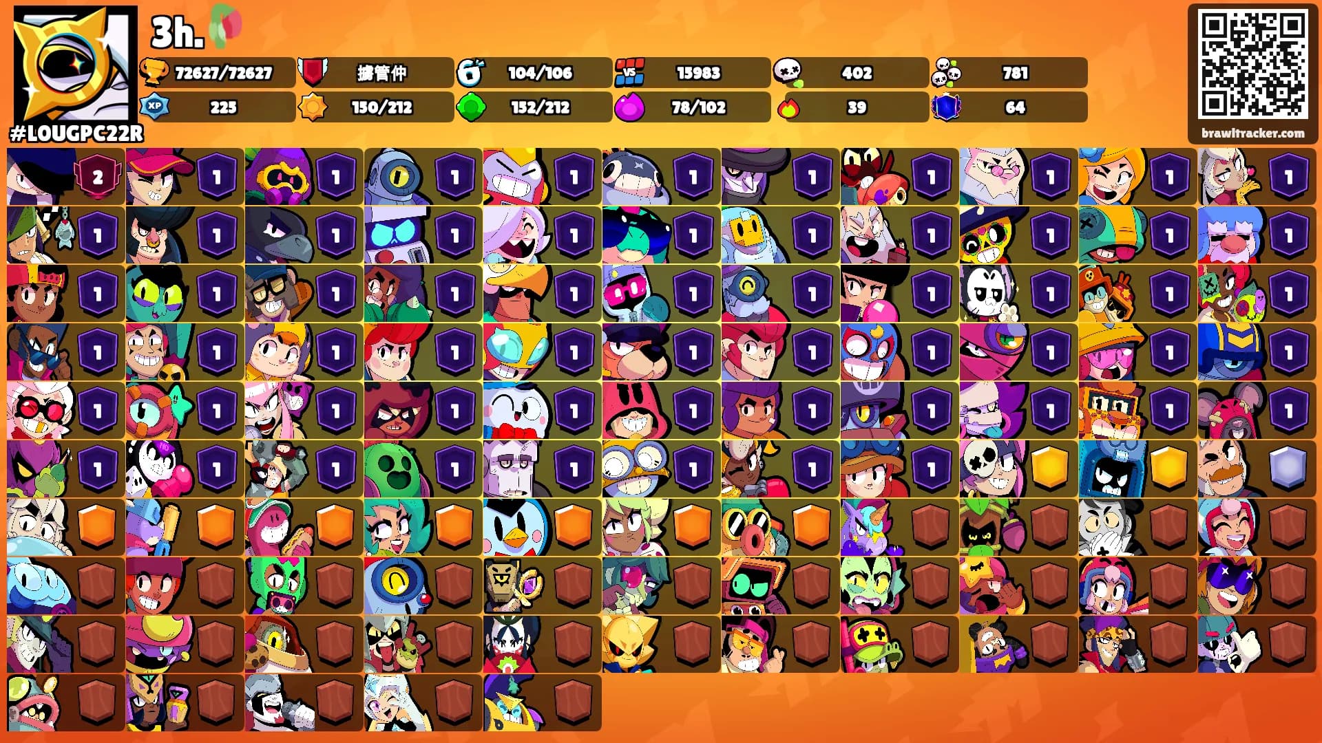 3h.🥀's Ranks