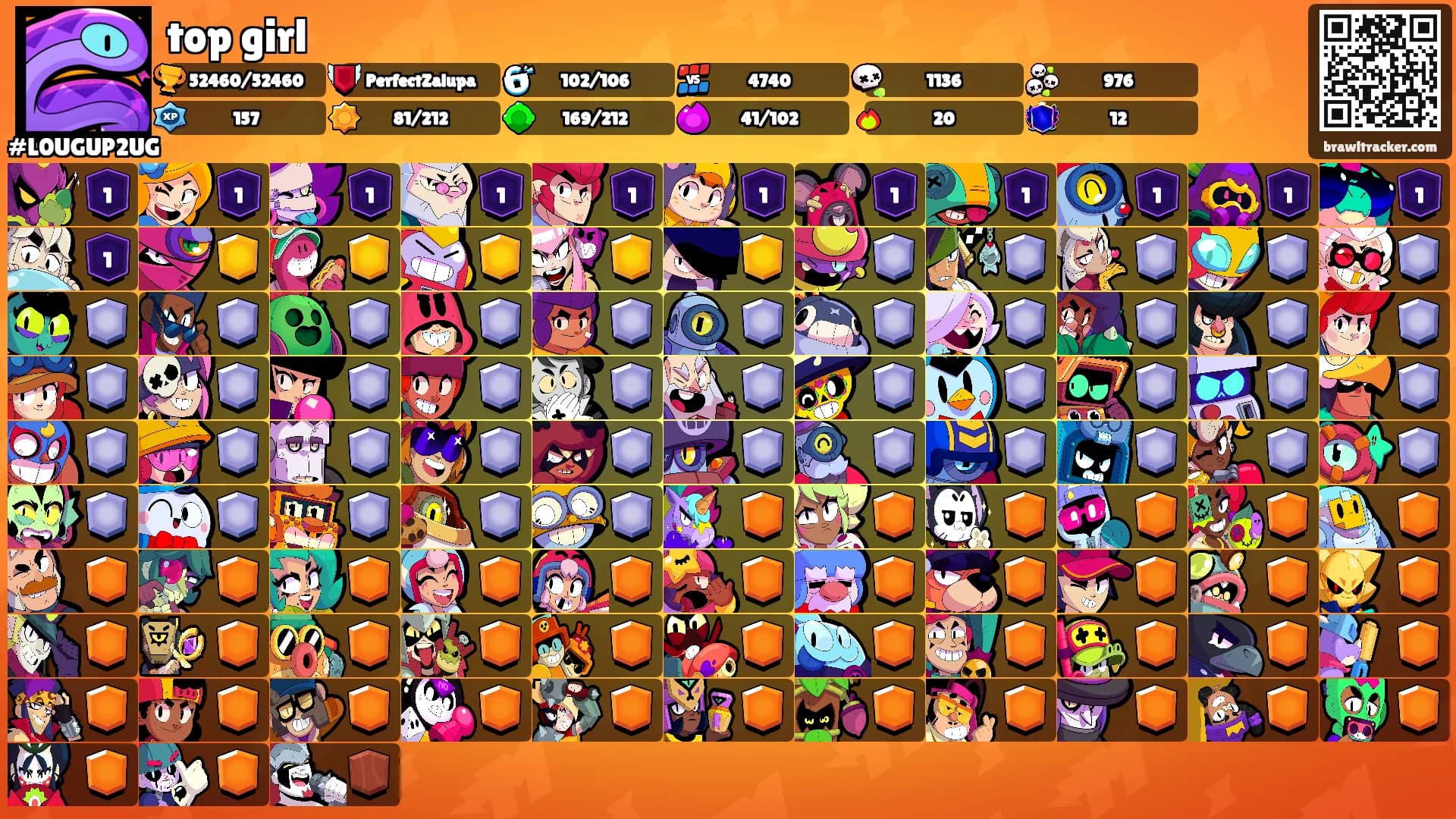 top girl's Ranks
