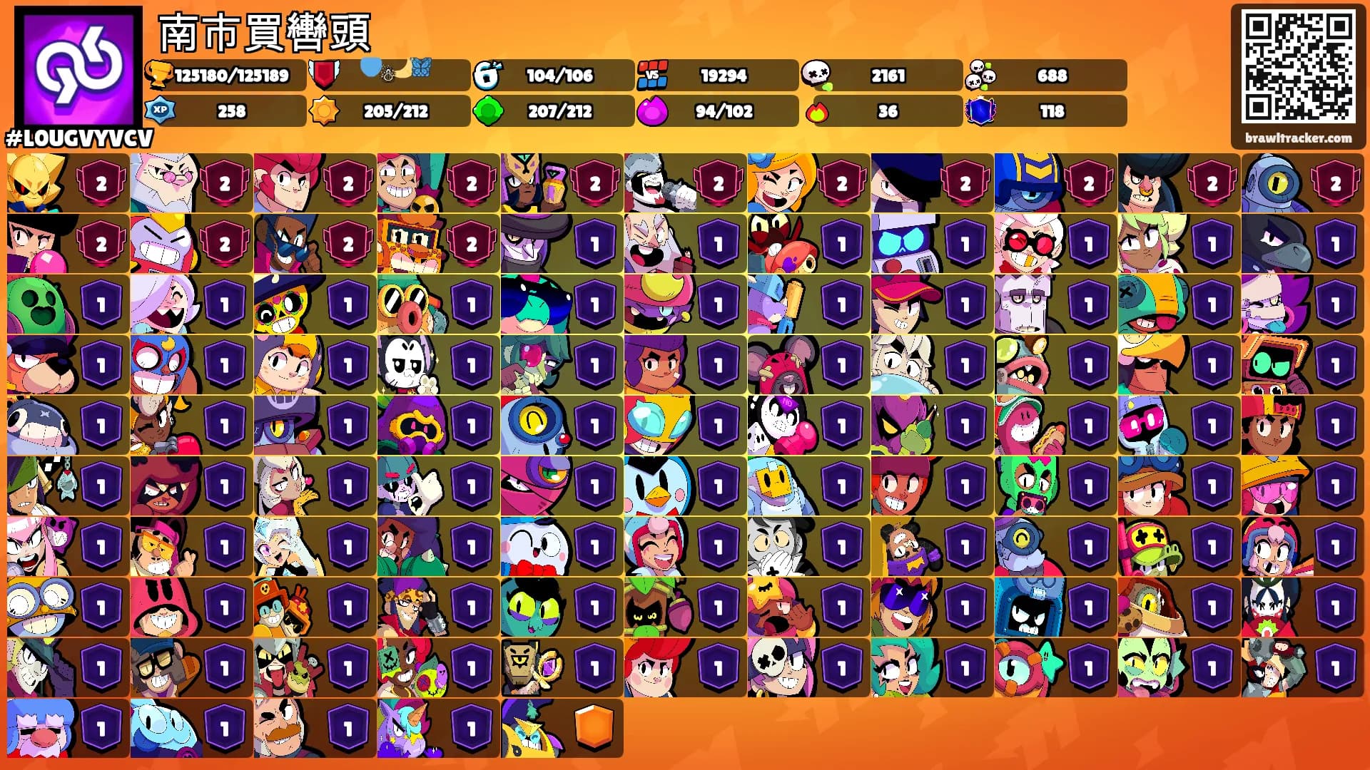 南市買轡頭's Ranks