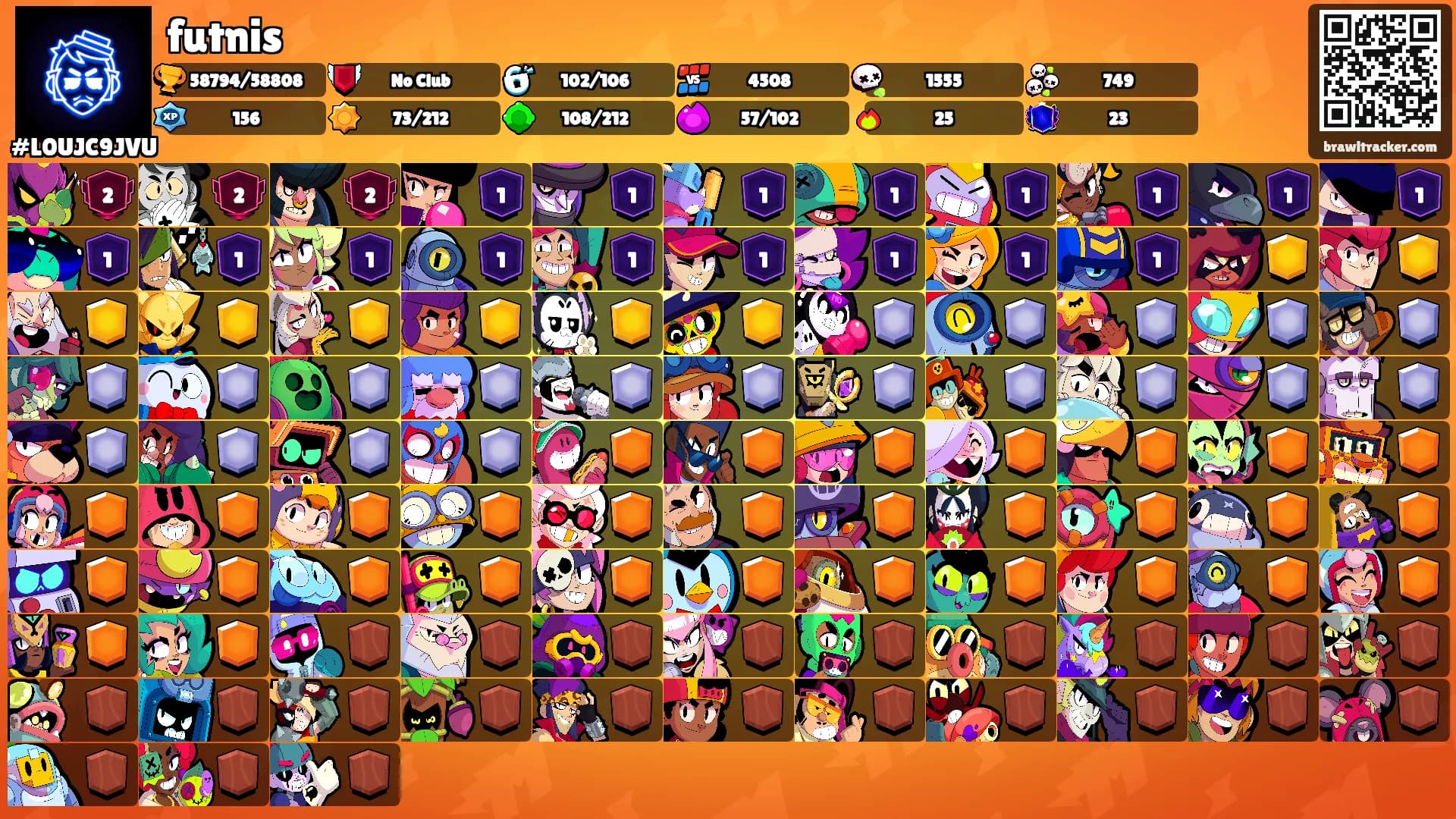 futnis's Ranks