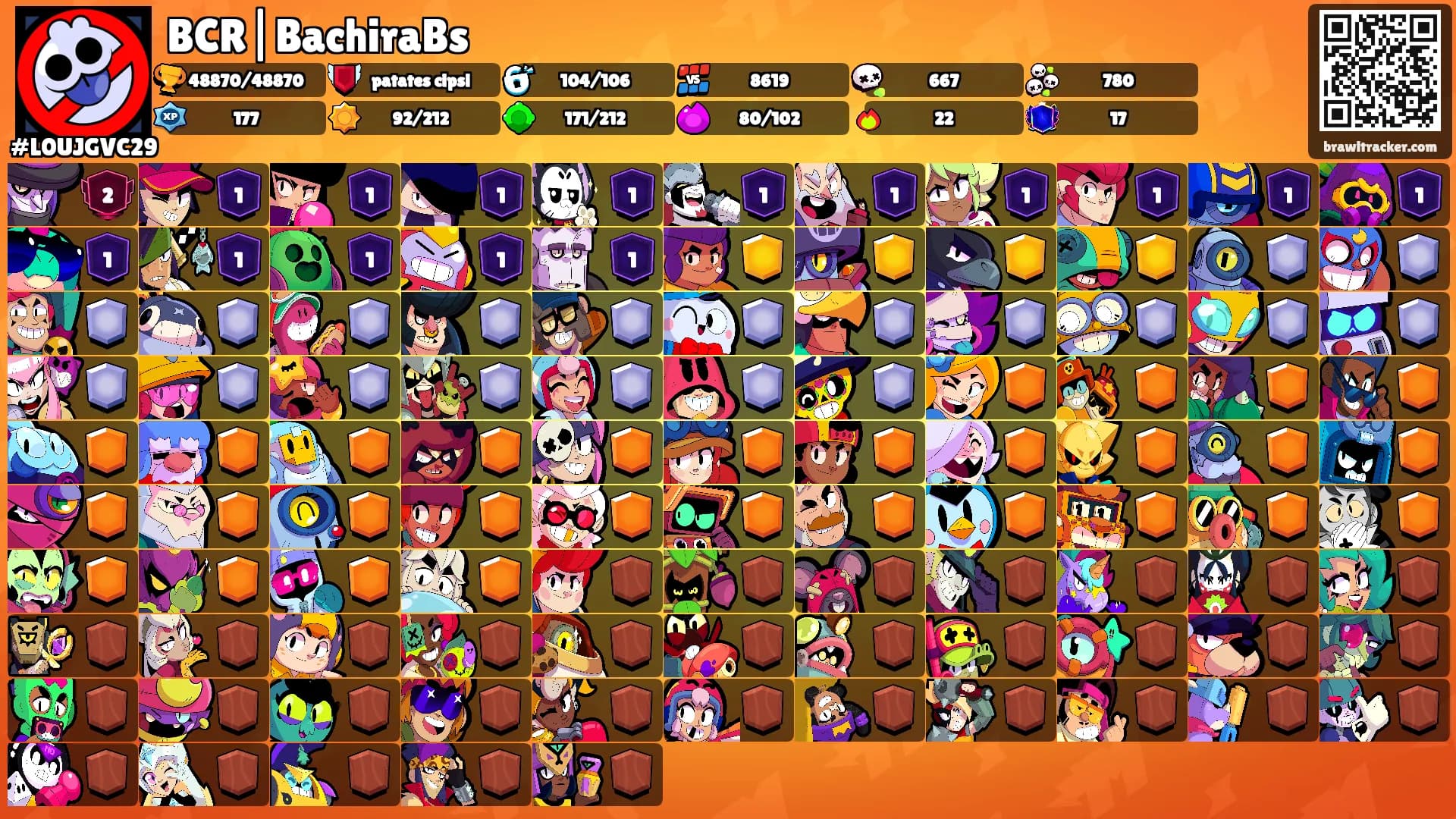 BCR|BachiraBs's Ranks