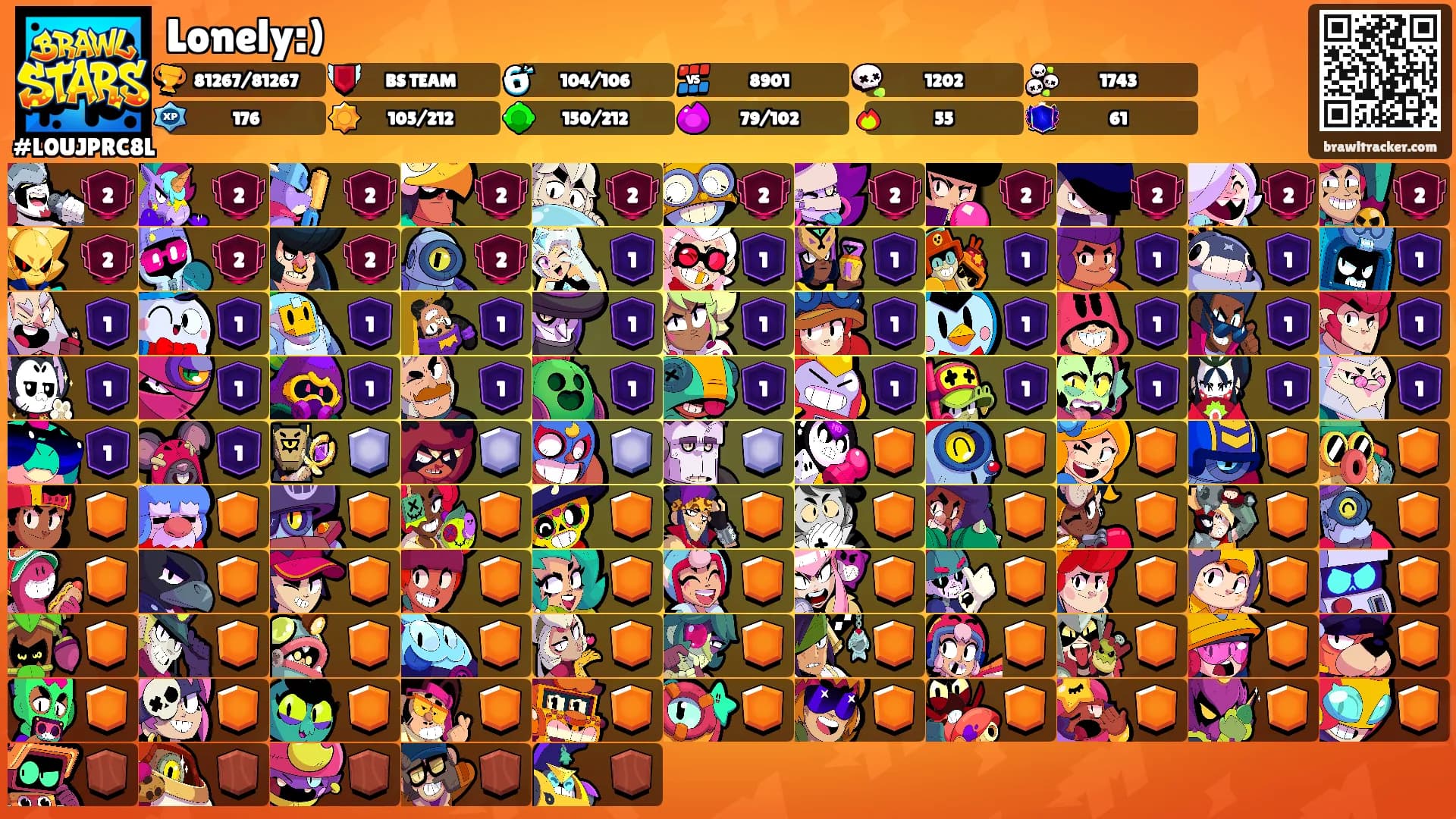 Lonely:)'s Ranks
