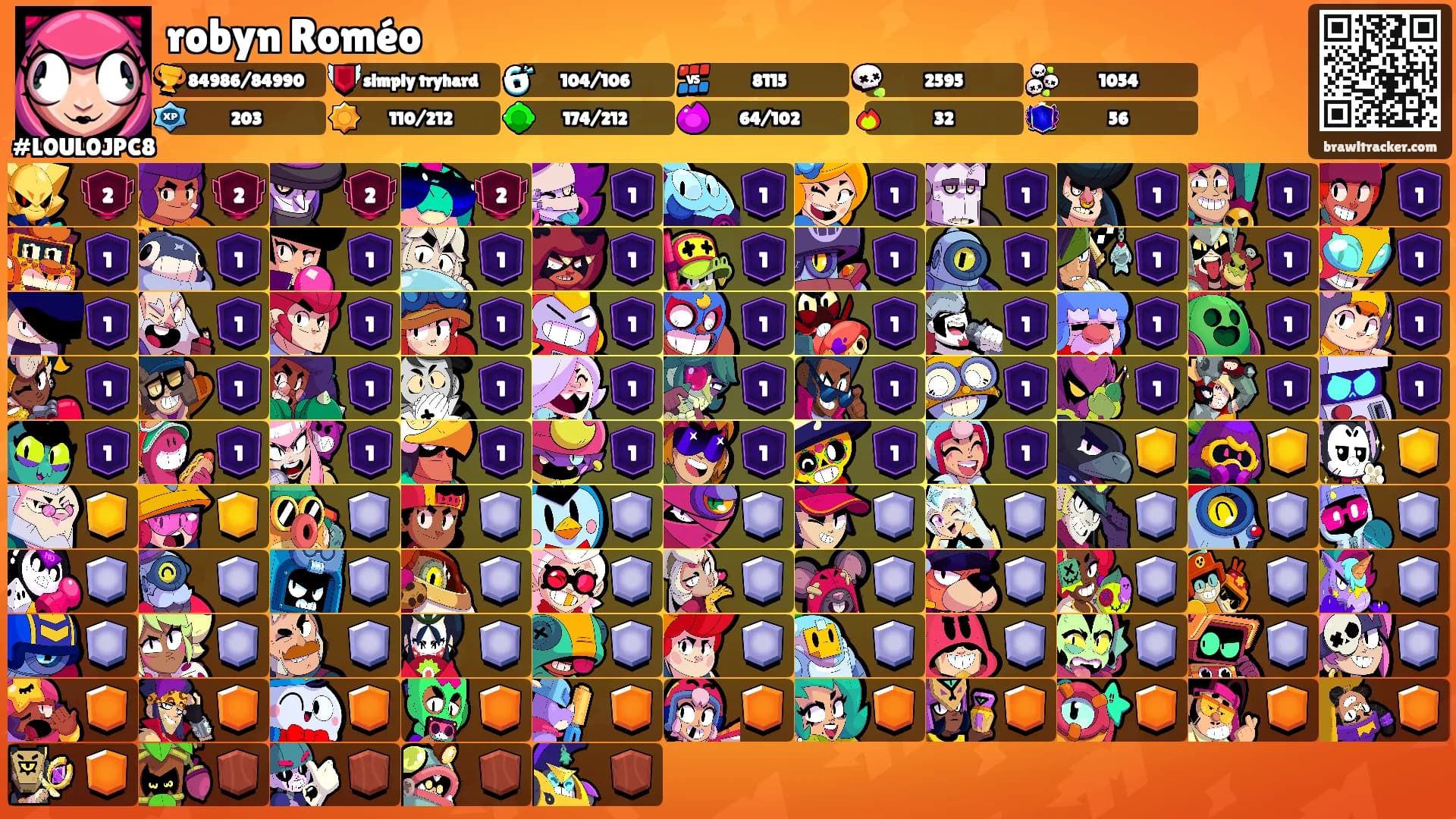robyn Roméo's Ranks