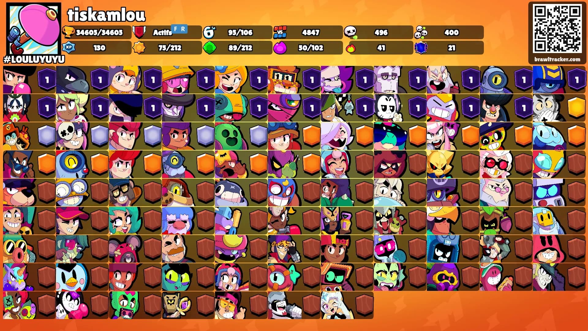 tiskamlou's Ranks