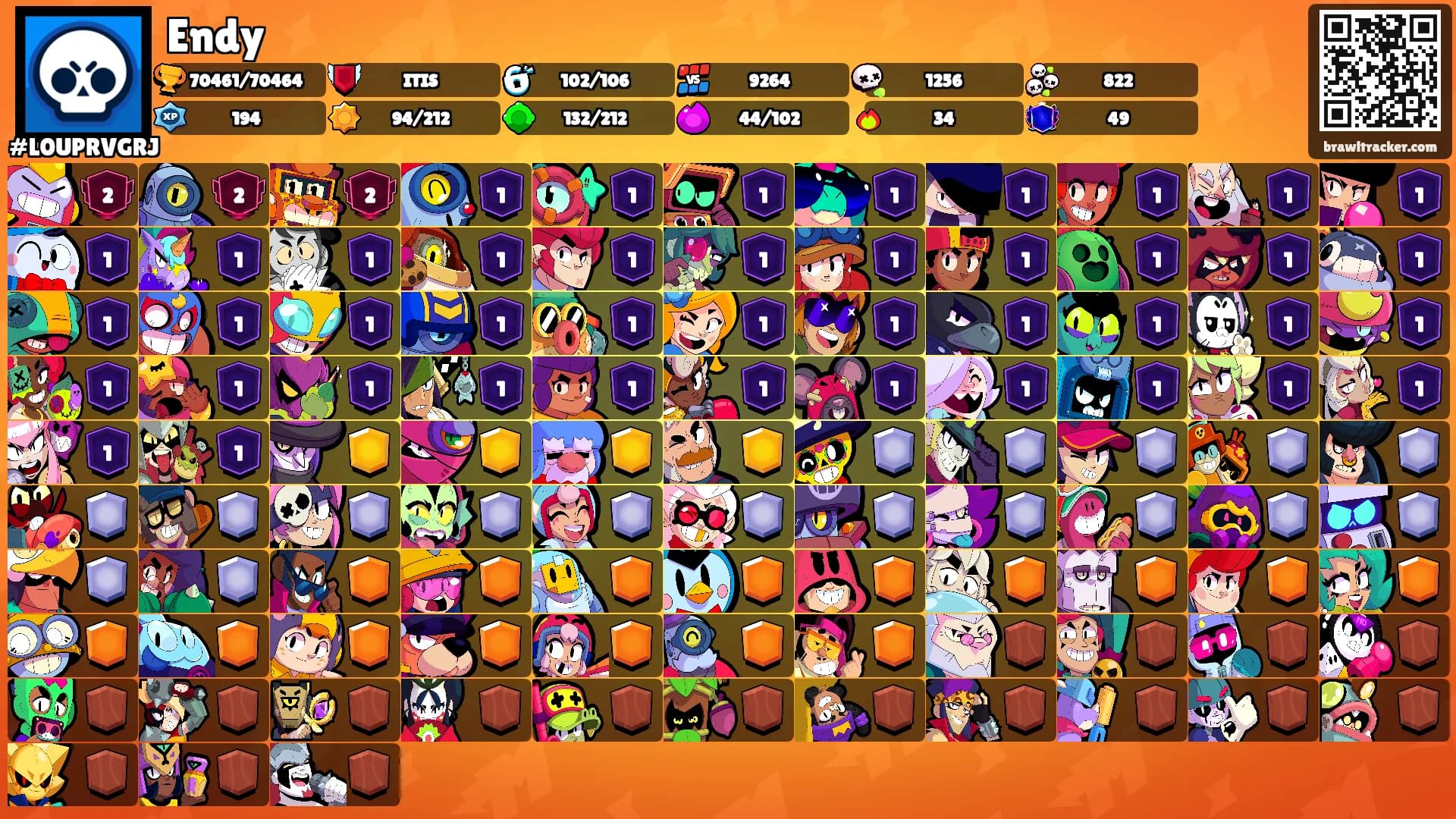 Endy's Ranks