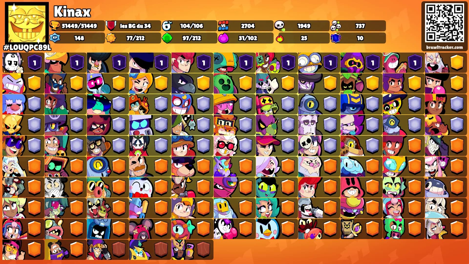 Kinax's Ranks