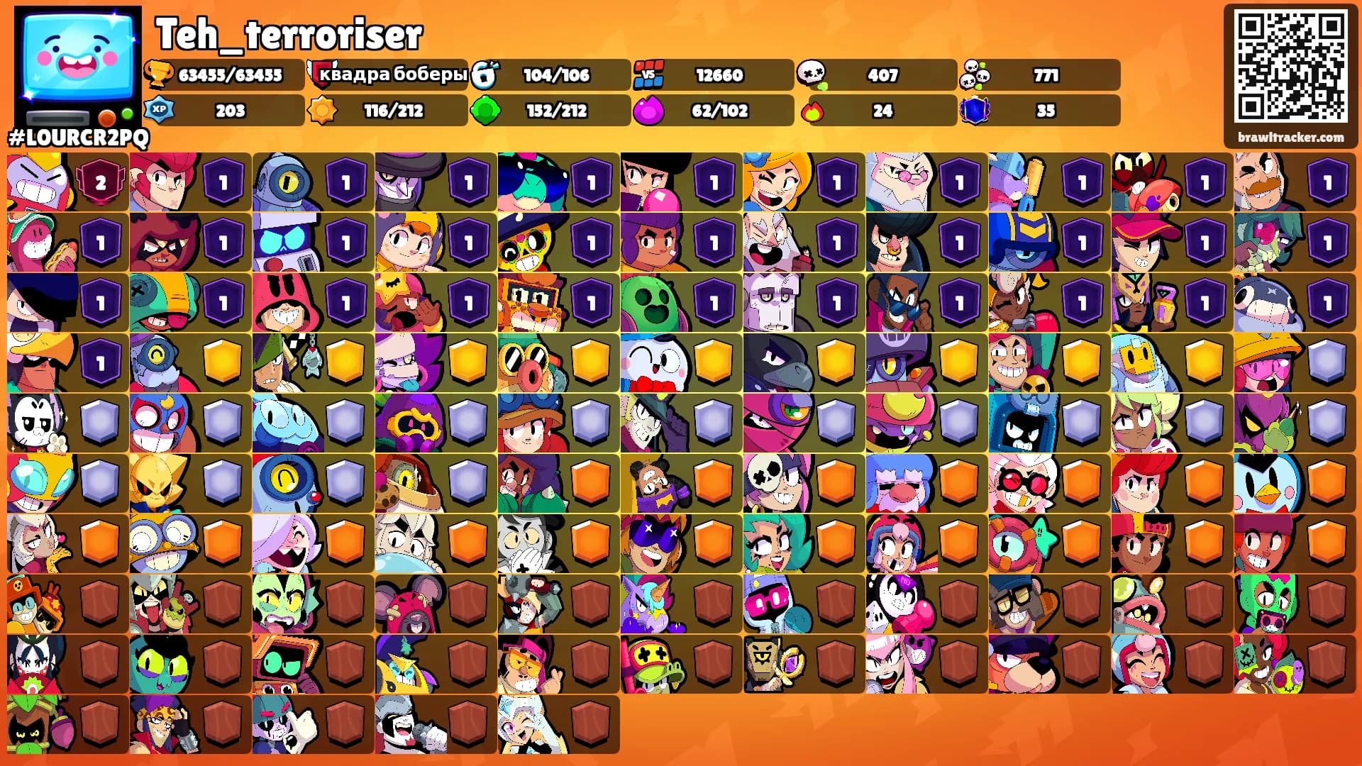 Teh_terroriser's Ranks