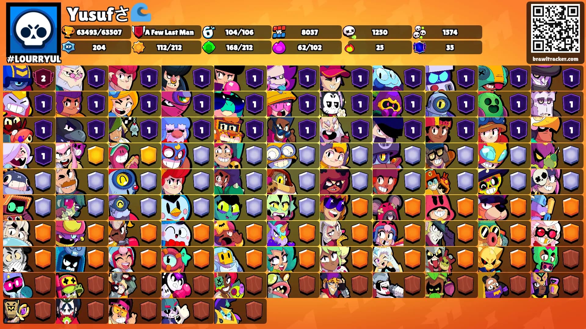 Yusufさ🌊's Ranks