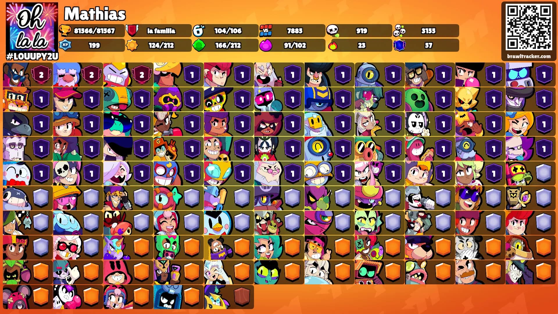 Mathias's Ranks