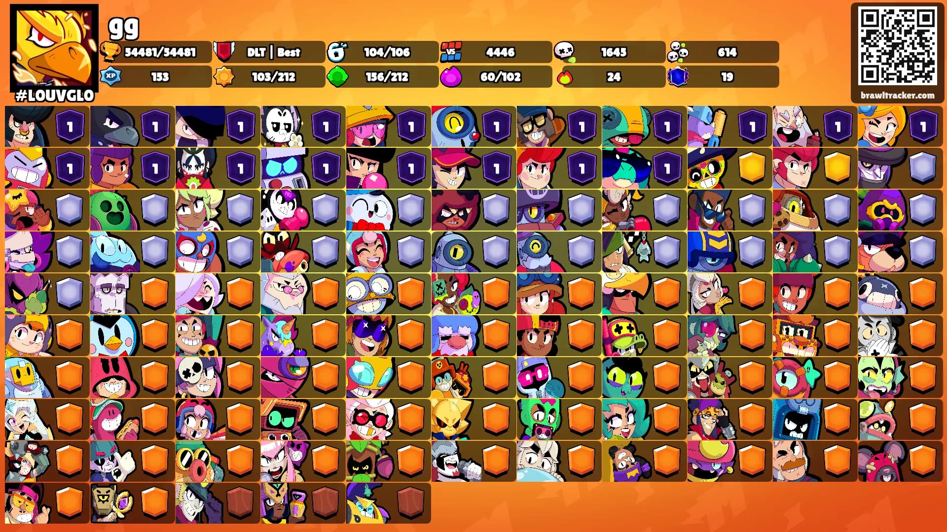 gg's Ranks