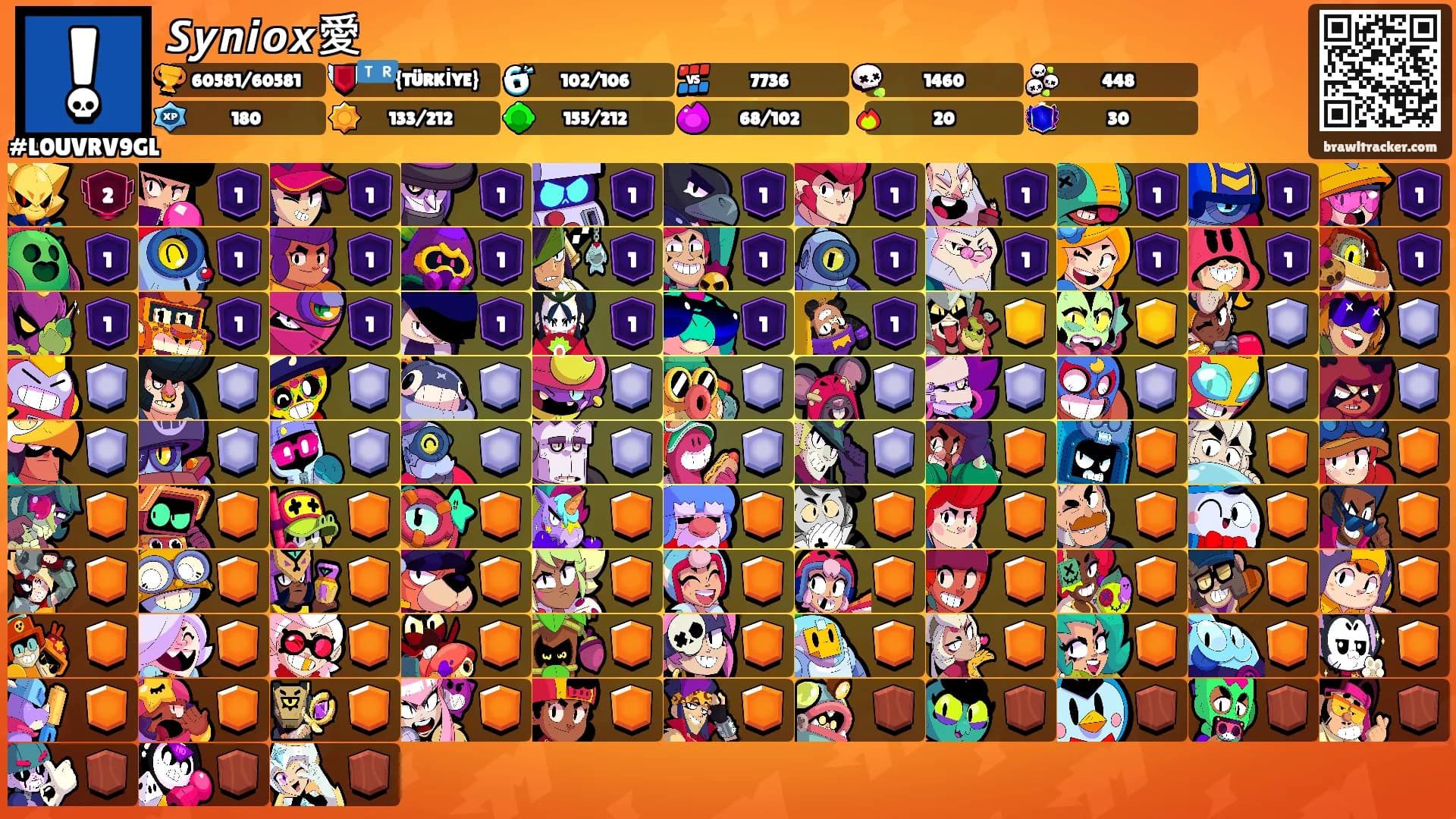 𝙎𝙮𝙣𝙞𝙤𝙭愛's Ranks