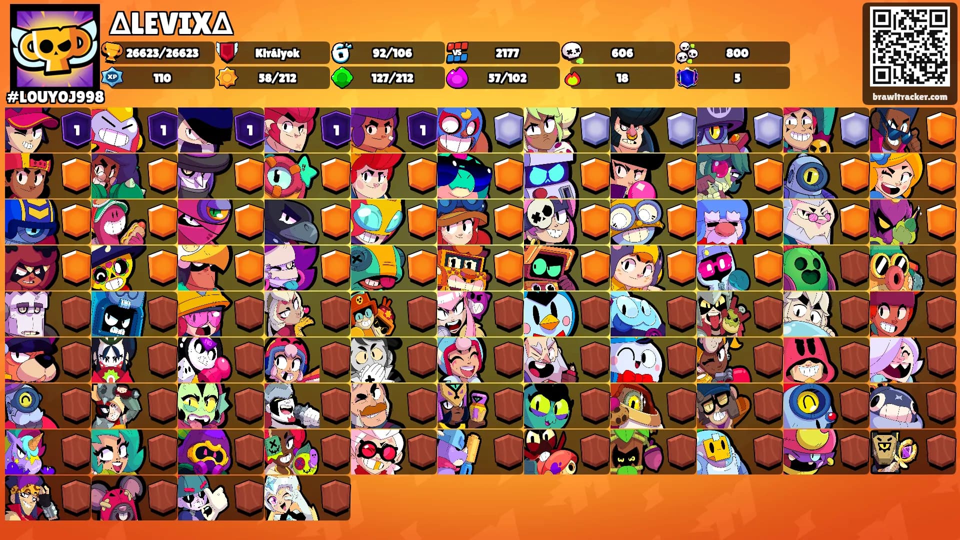 ∆LEVIX∆'s Ranks