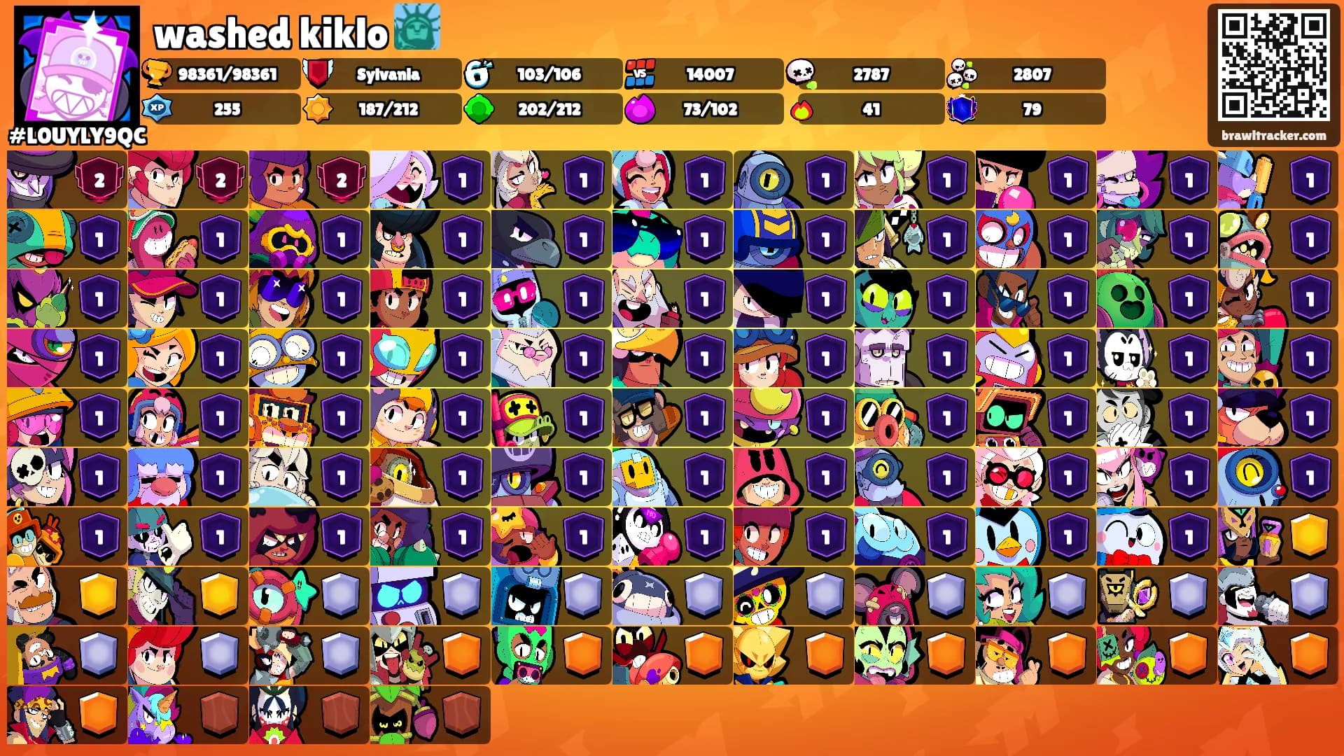 washed kiklo 🗽's Ranks