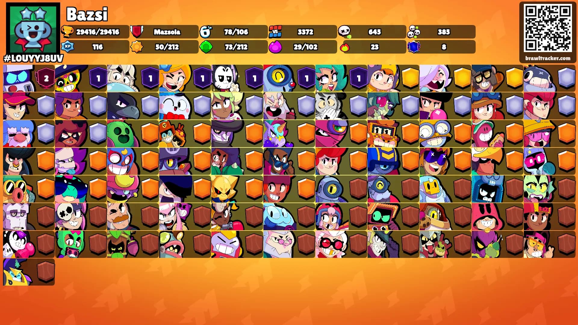 Bazsi's Ranks