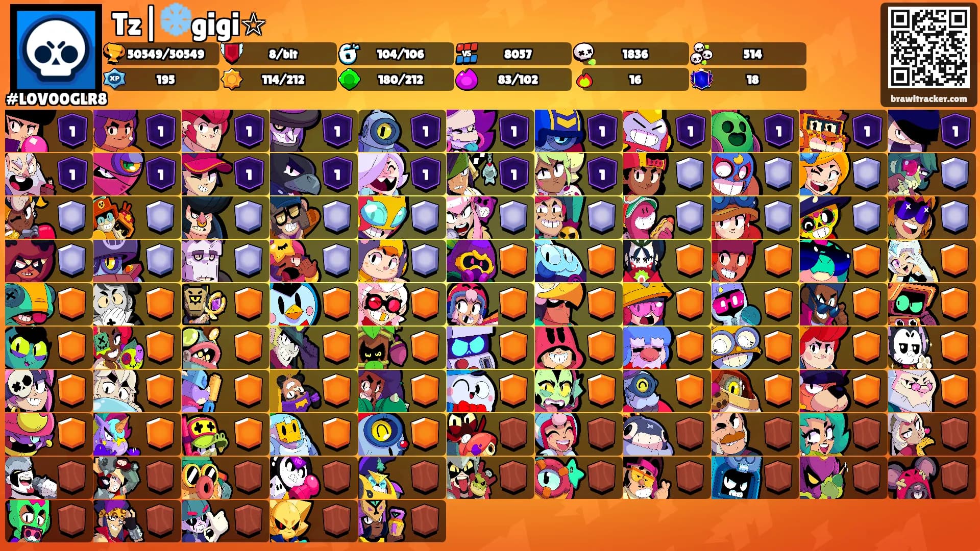 Tz|❄️gigi☆'s Ranks