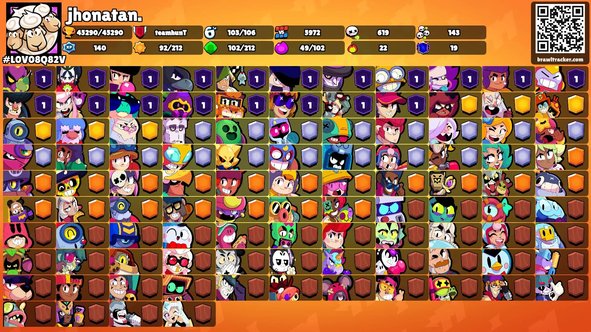 jhonatan.'s Ranks
