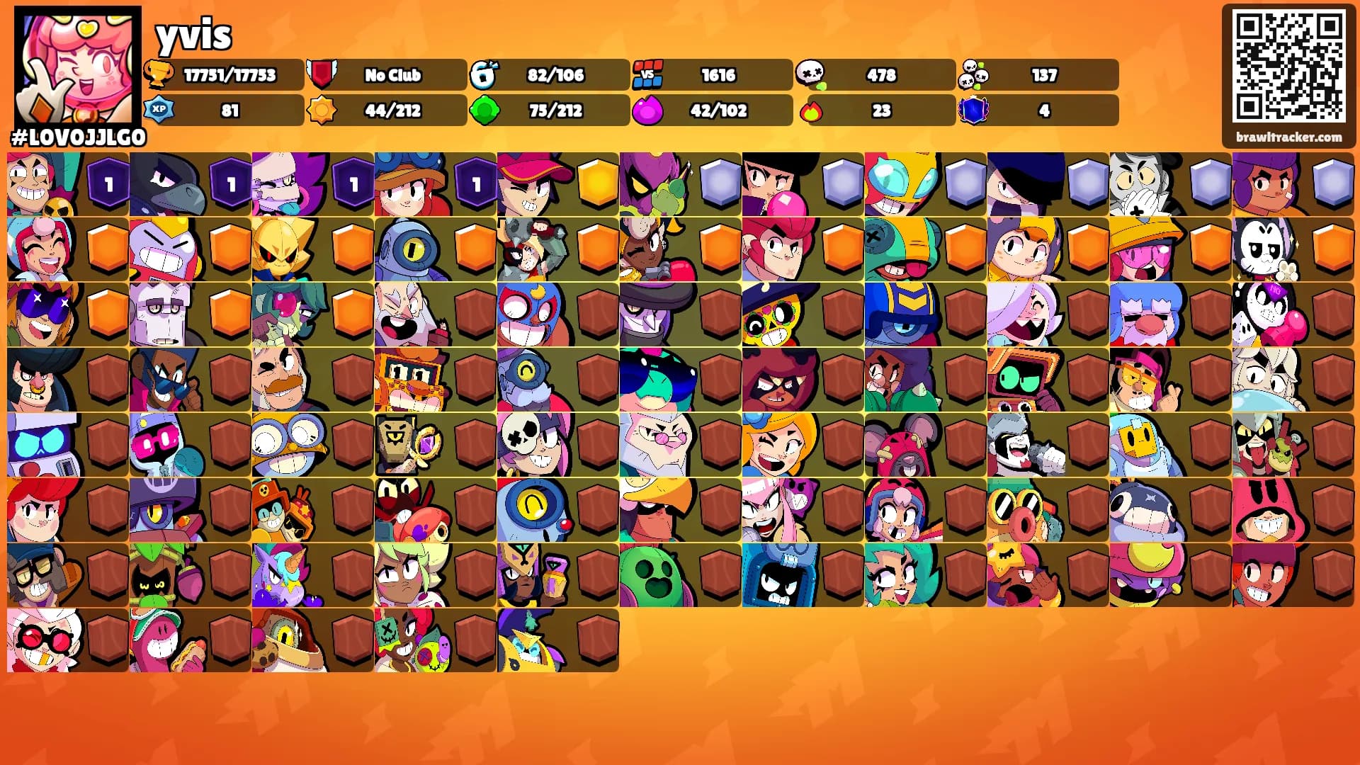 yvis's Ranks