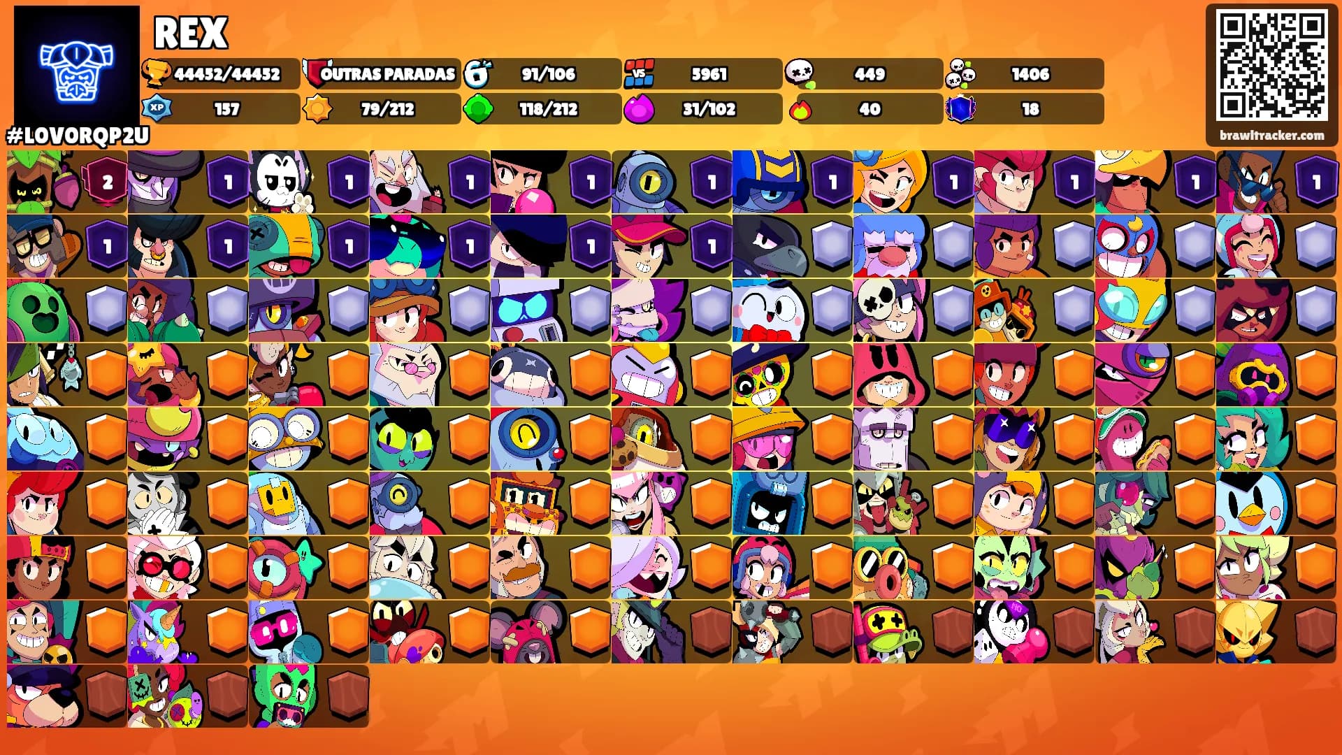 REX's Ranks
