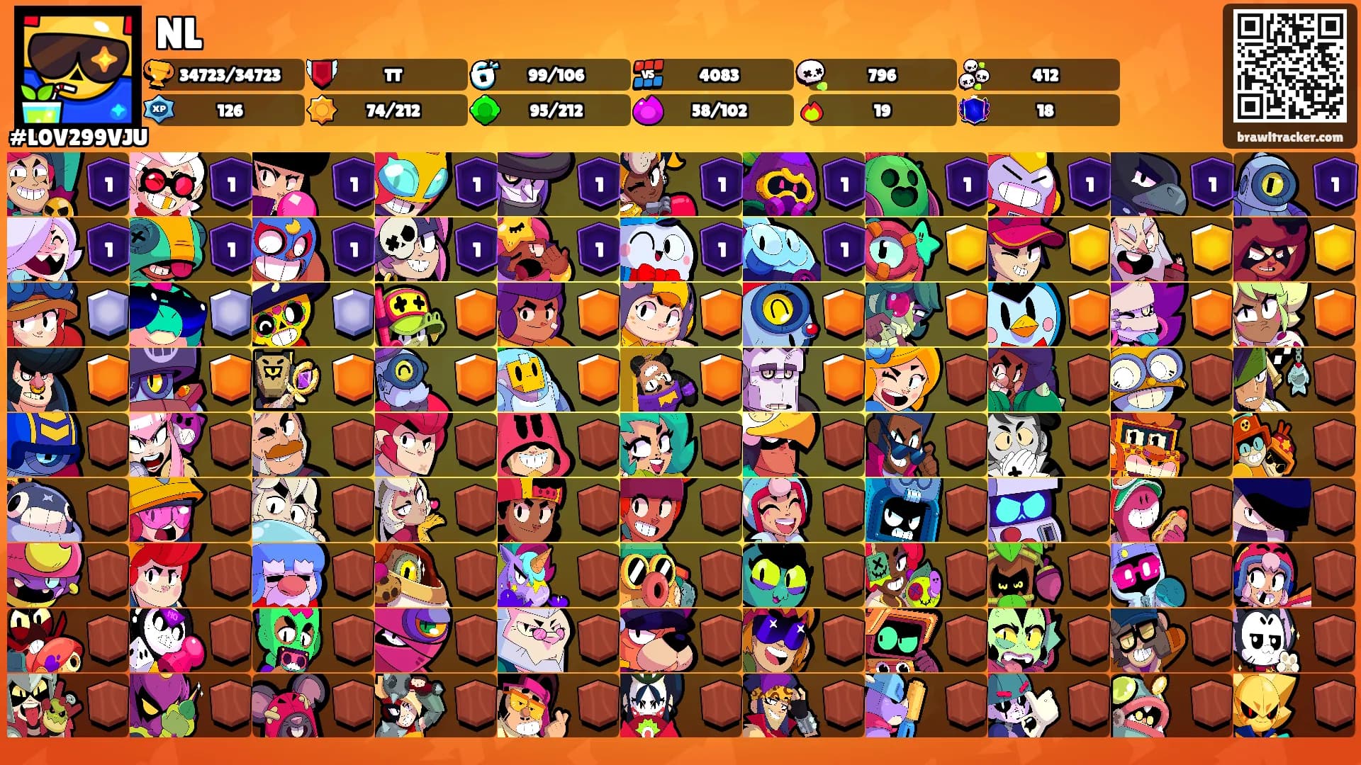NL's Ranks