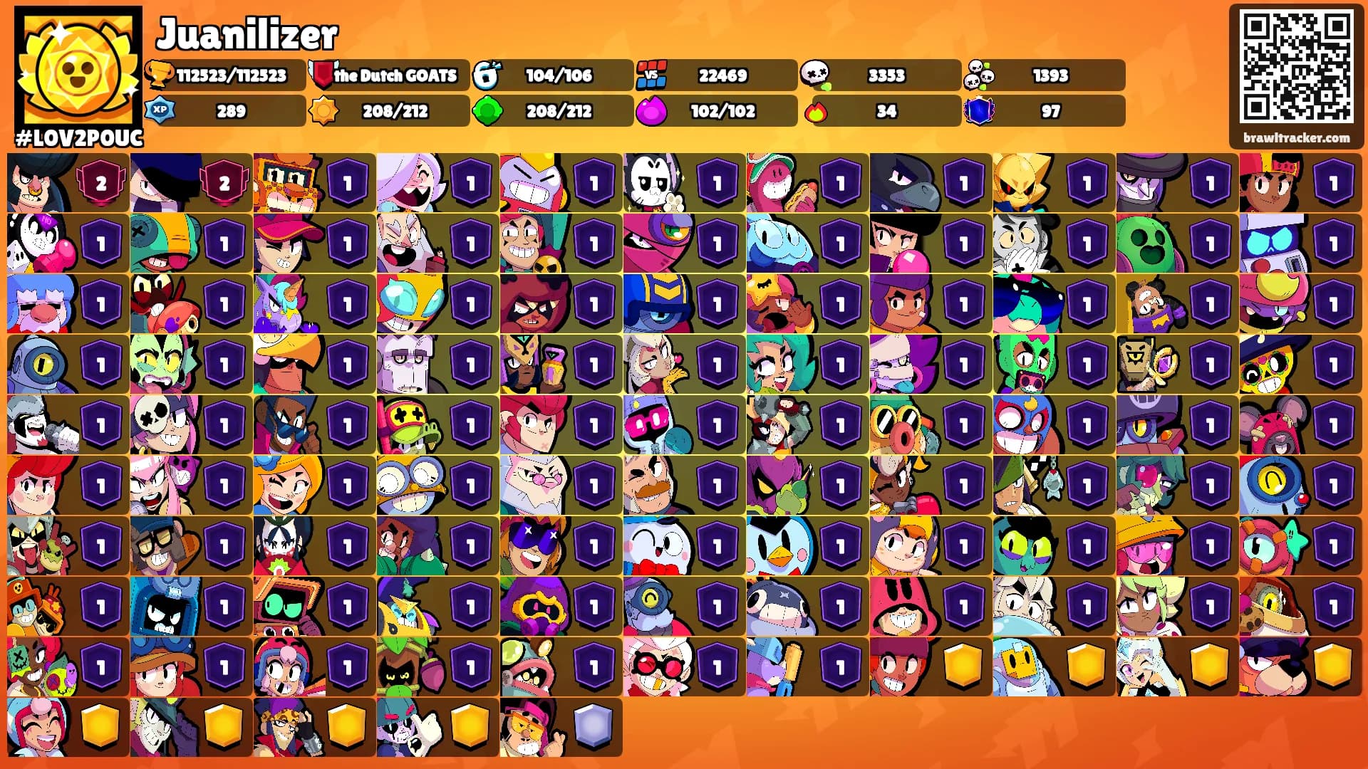 Juanilizer's Ranks