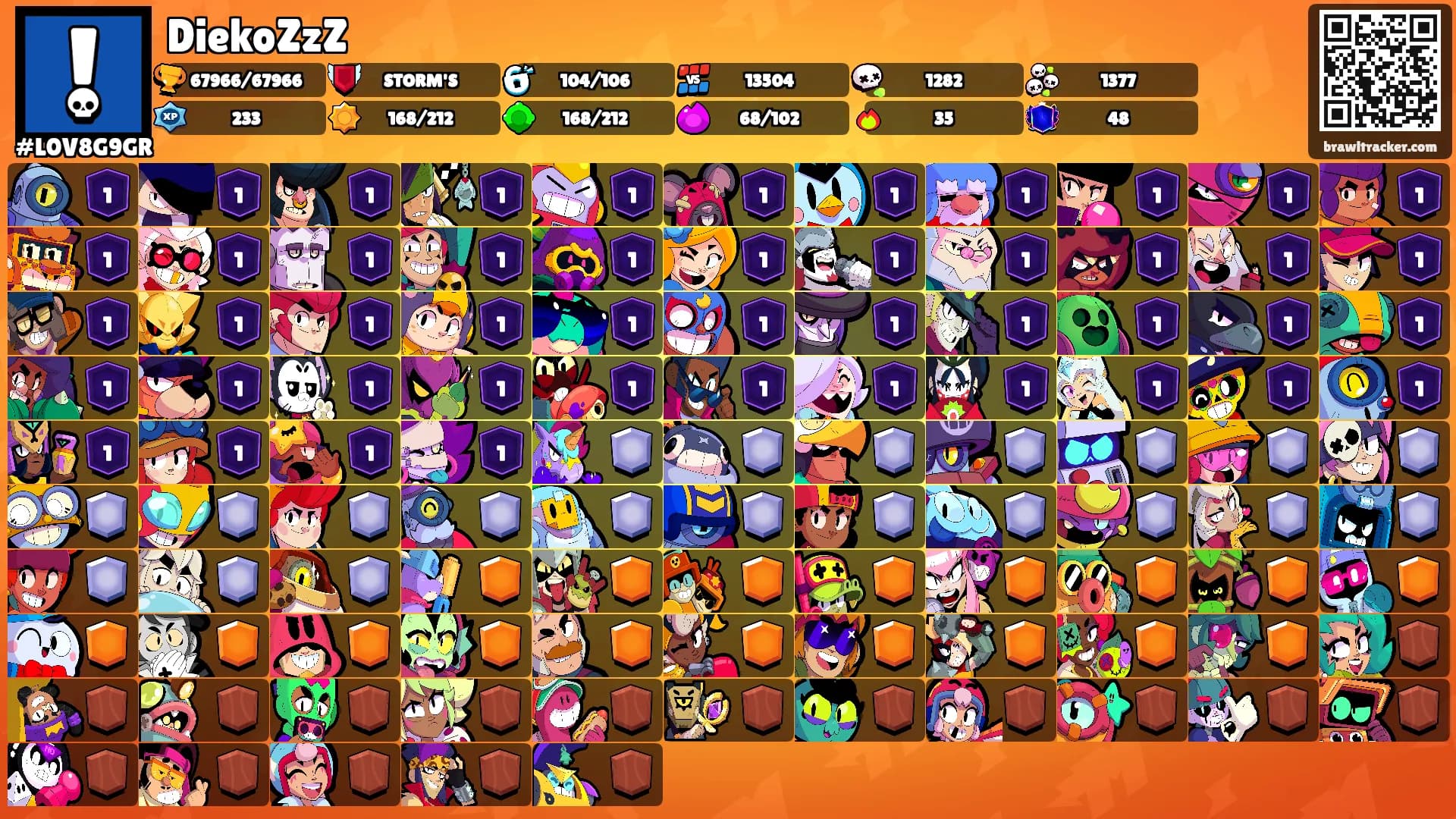 DiekoZzZ's Ranks