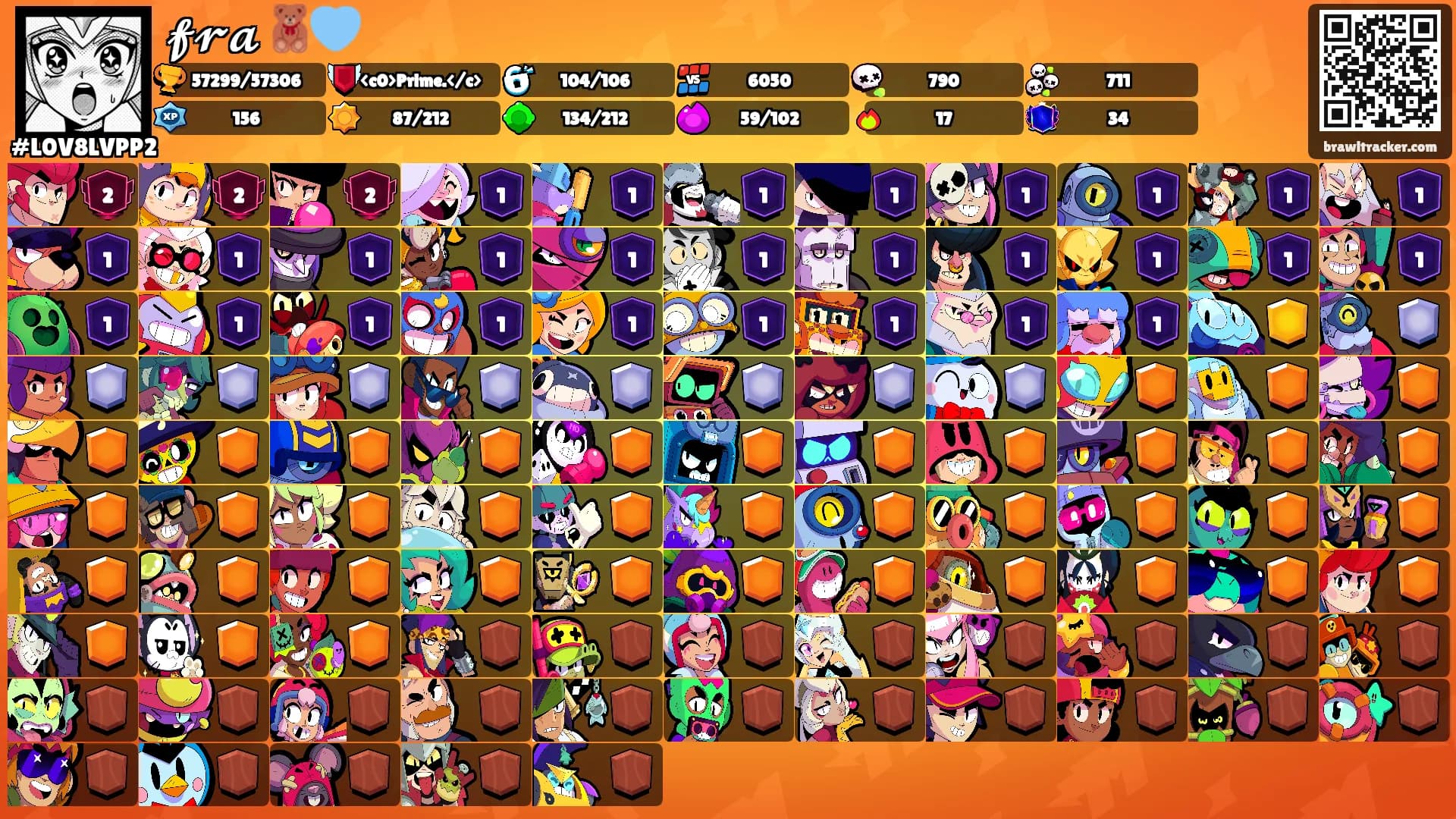 𝓯𝓻𝓪 🧸🩵's Ranks