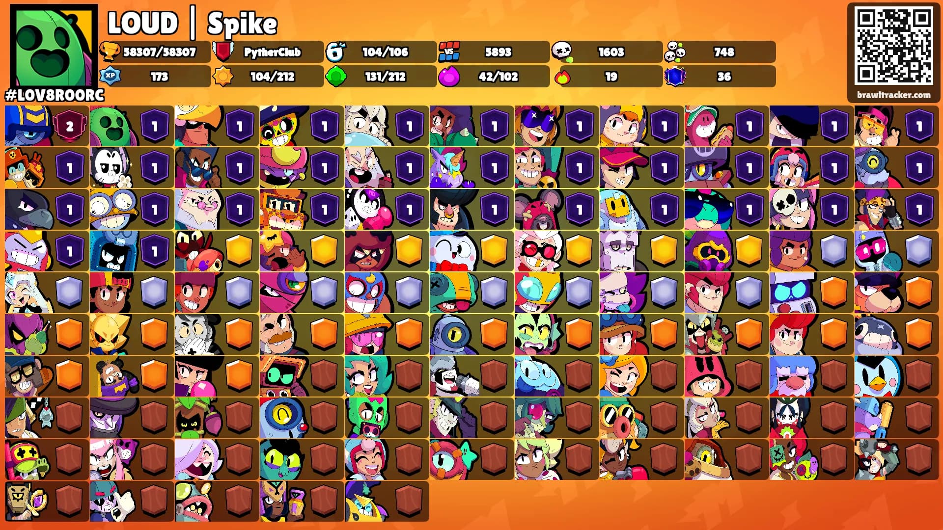 LOUD | Spike's Ranks