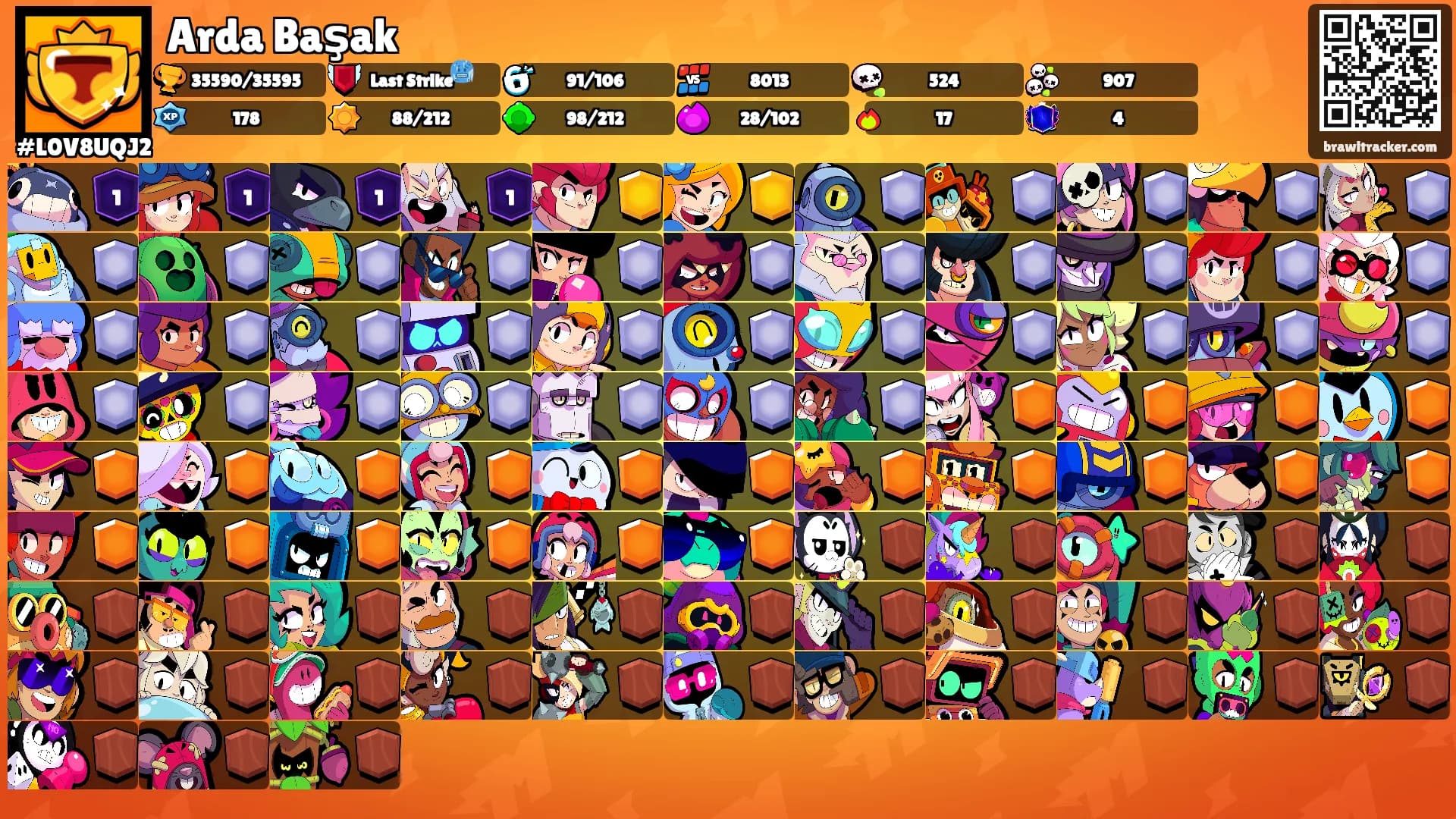 Arda Başak's Ranks