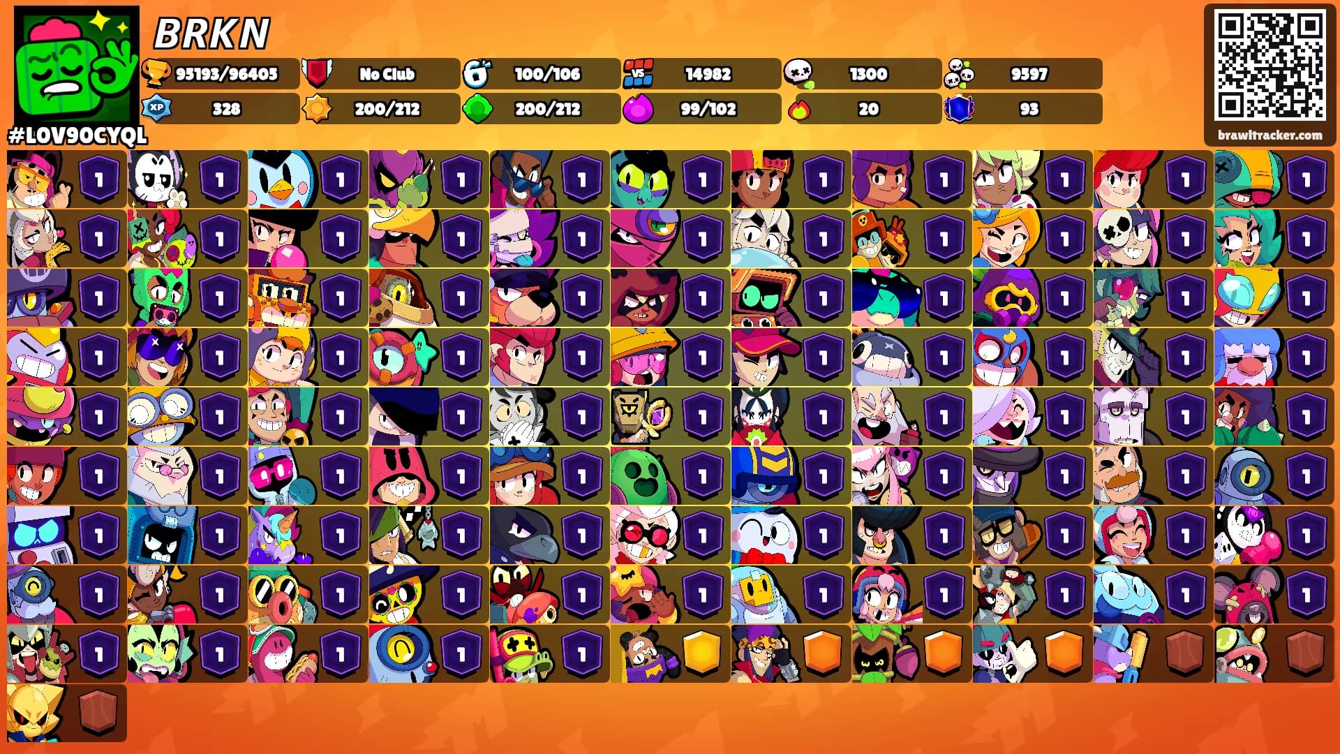 𝘽𝙍𝙆𝙉's Ranks