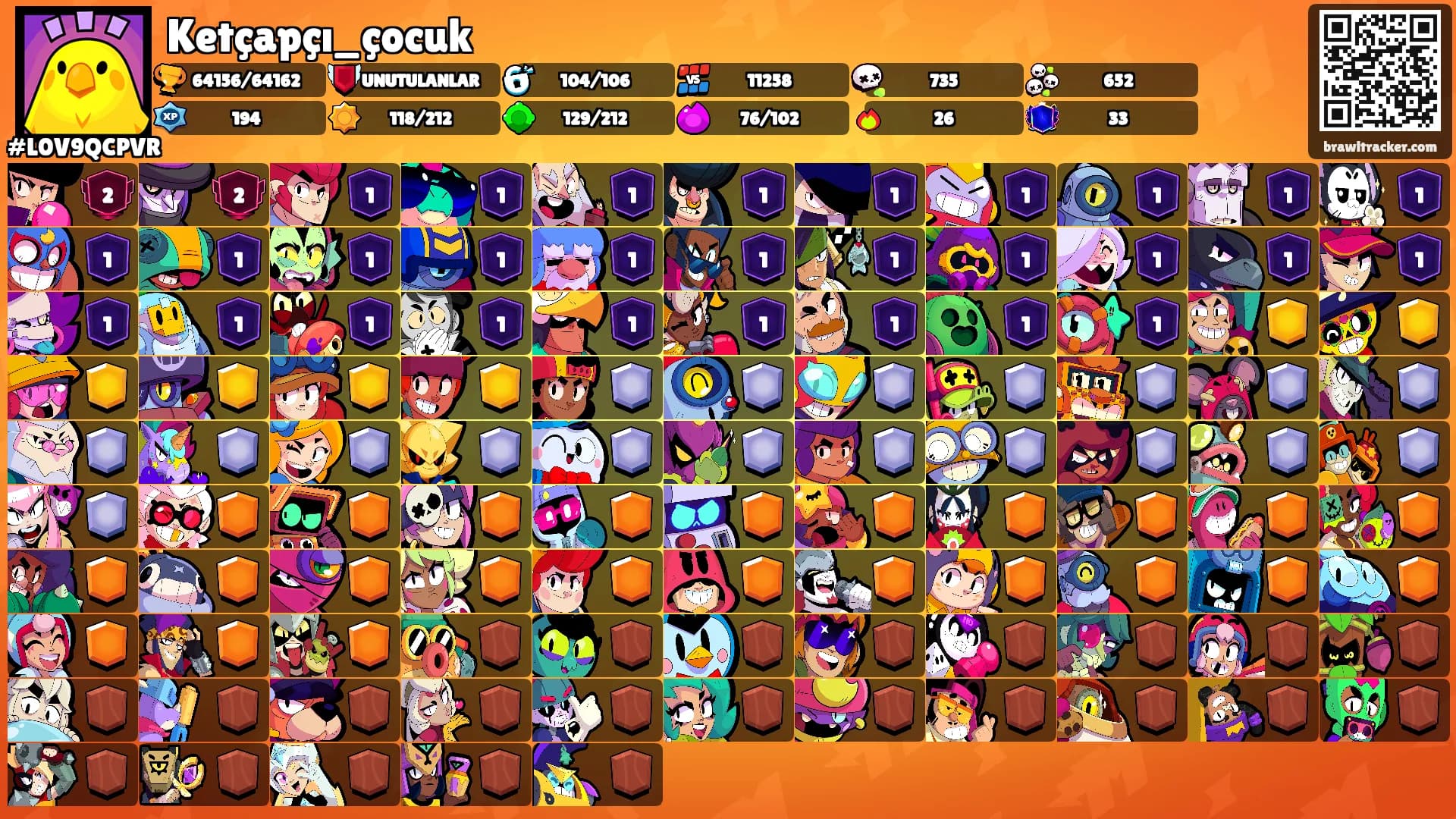 Ketçapçı_çocuk's Ranks