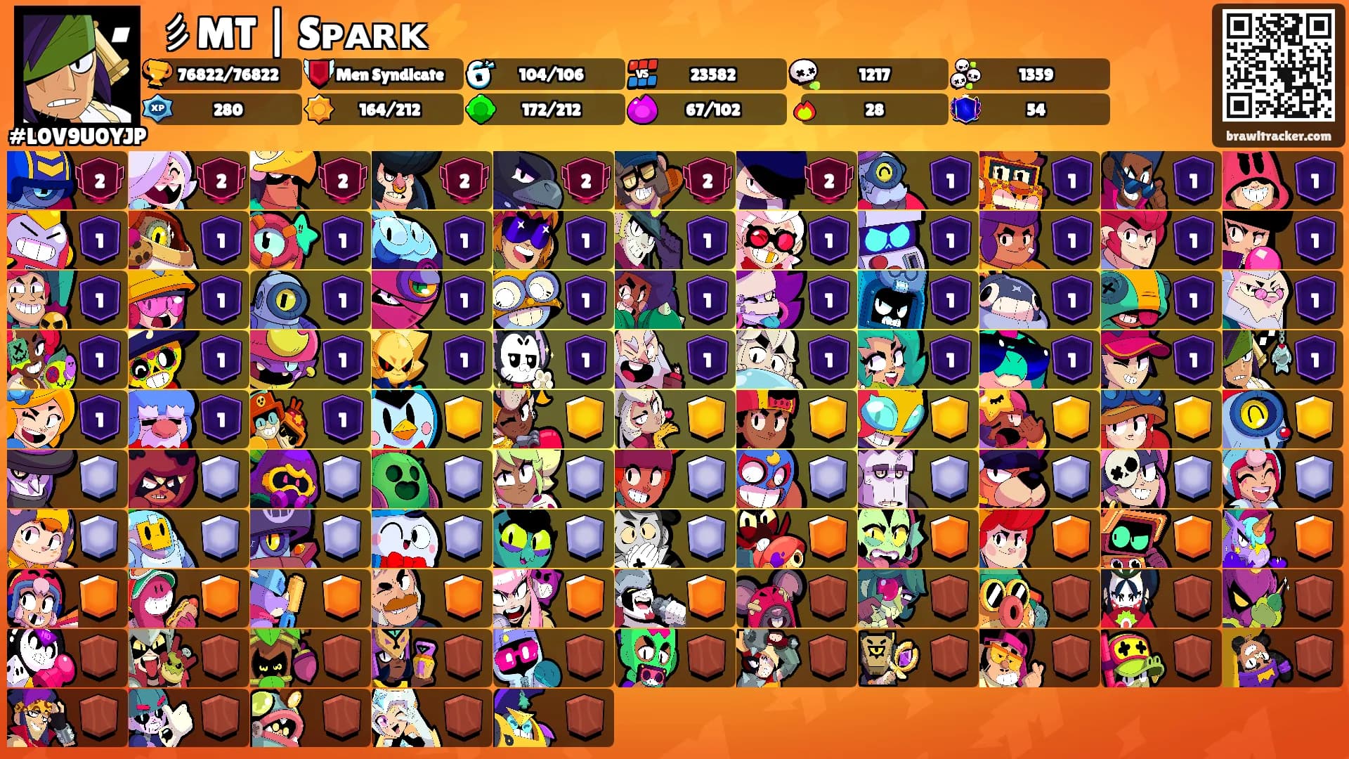 彡MT | Sᴘᴀʀᴋ⚡'s Ranks