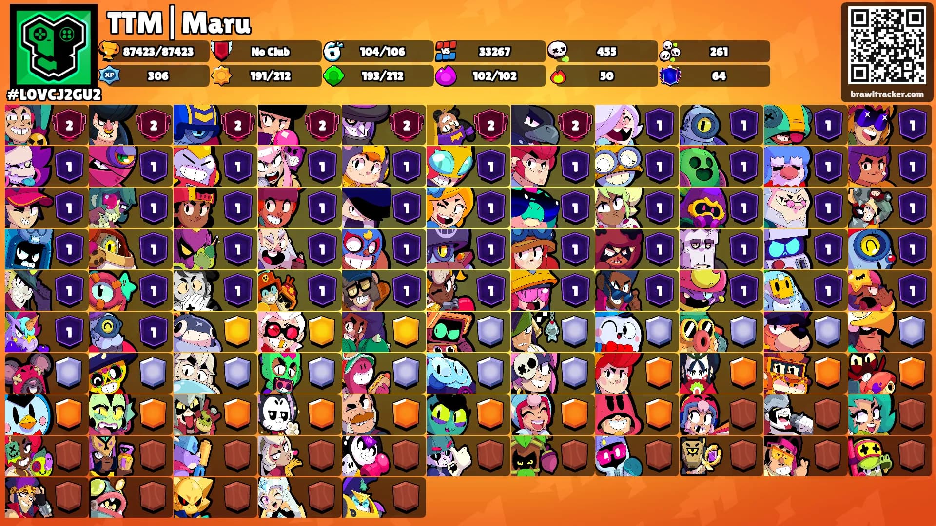 Matteo Ruggeri's Ranks