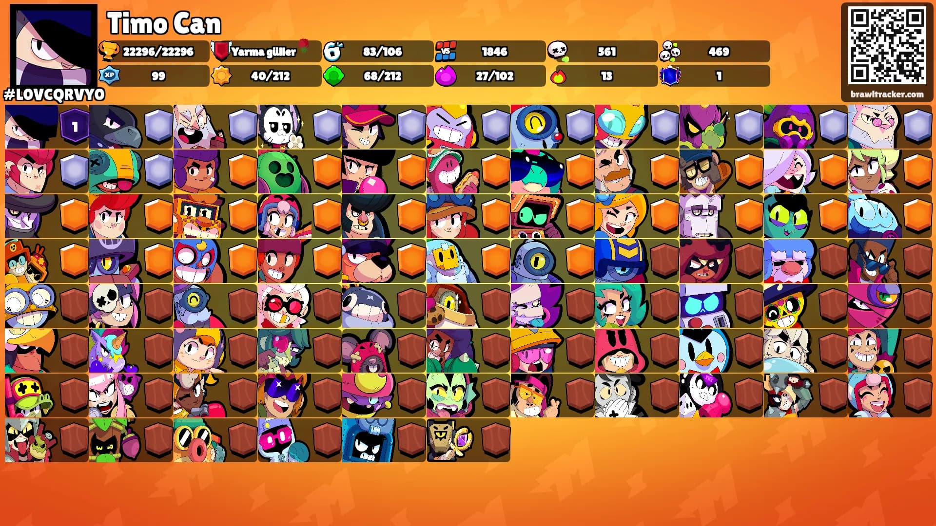 Timo Can's Ranks