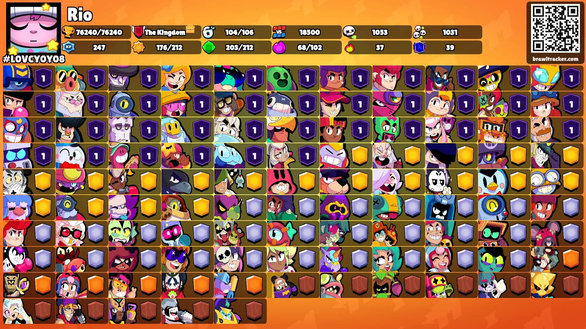 Rio's Ranks