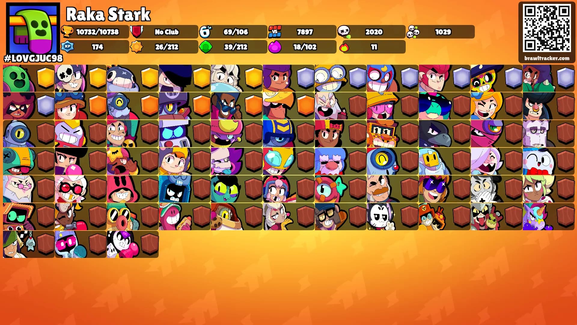 Raka Stark's Ranks