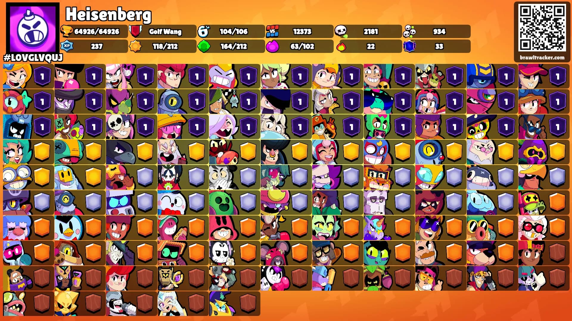 Heisenberg's Ranks
