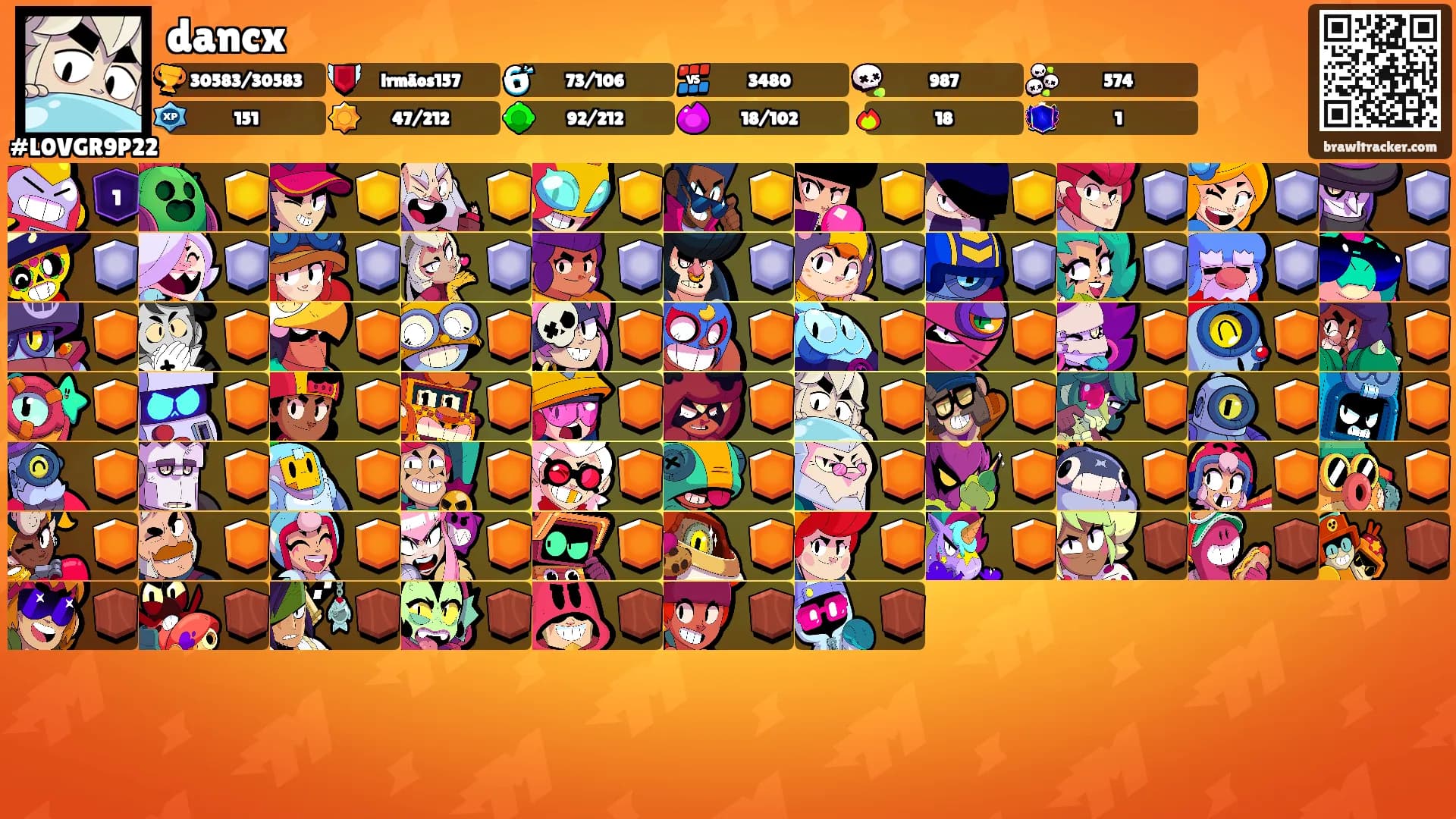 dancx's Ranks