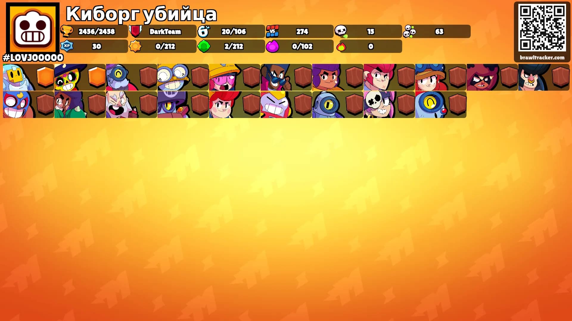 Киборг убийца's Ranks