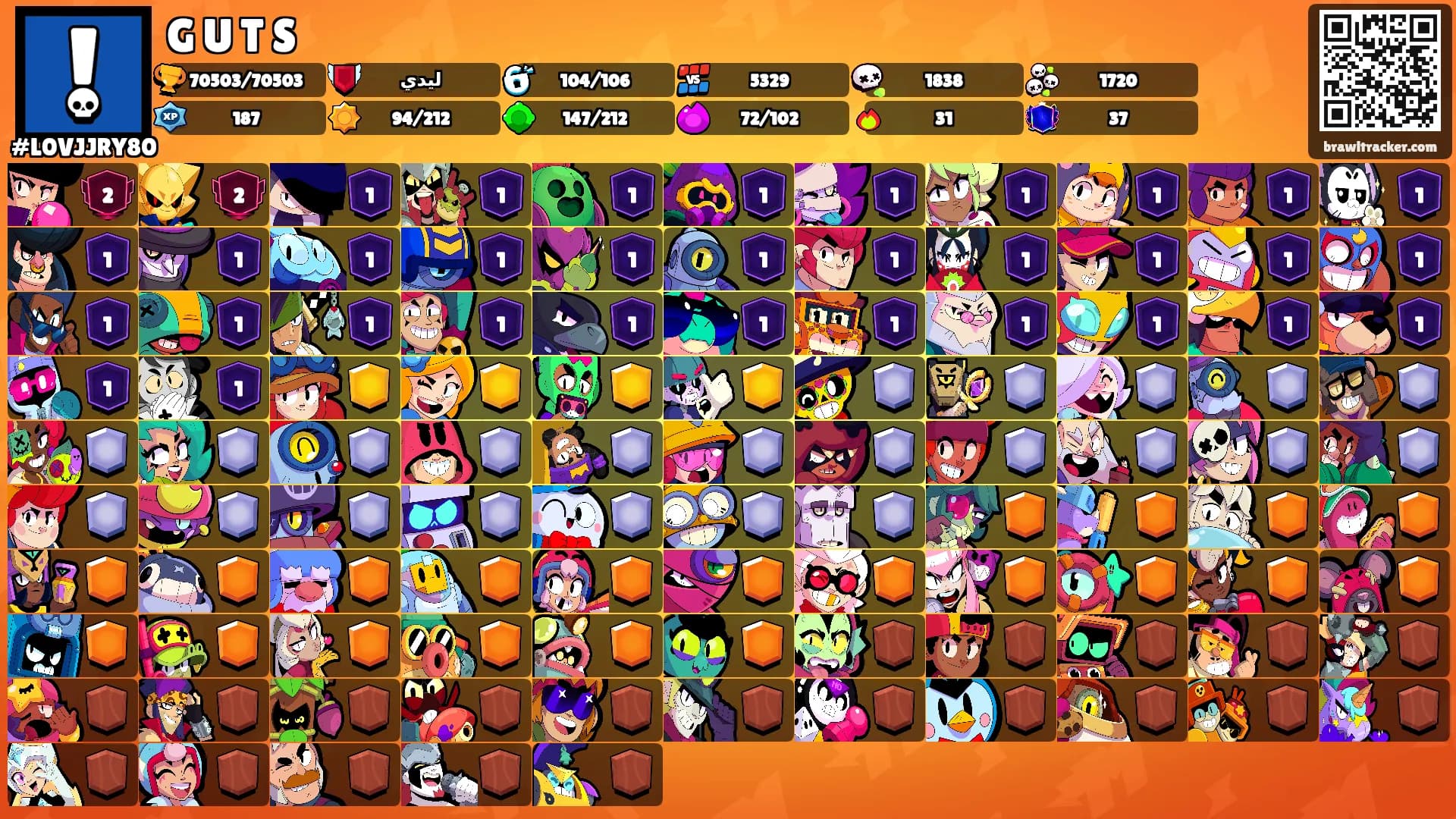 G U T S's Ranks