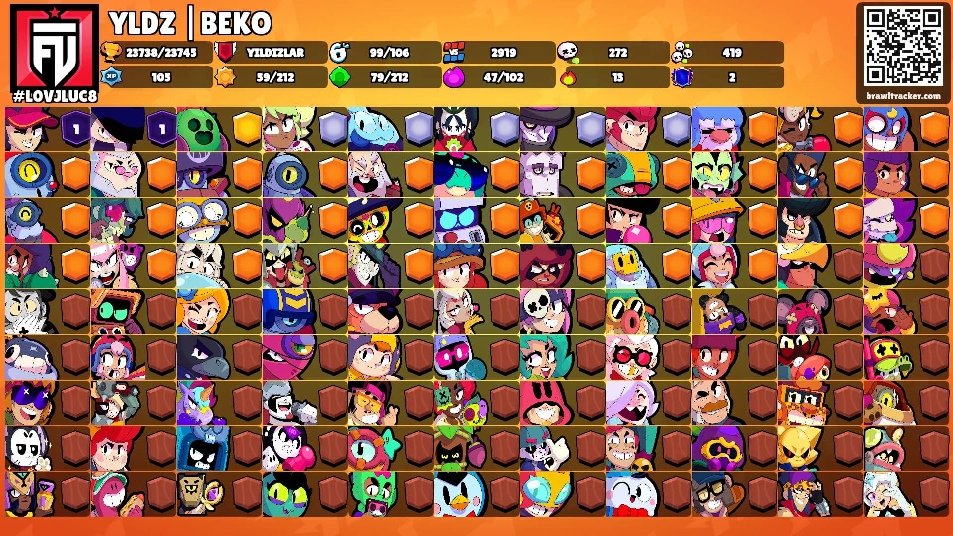 YLDZ |BEKO's Ranks