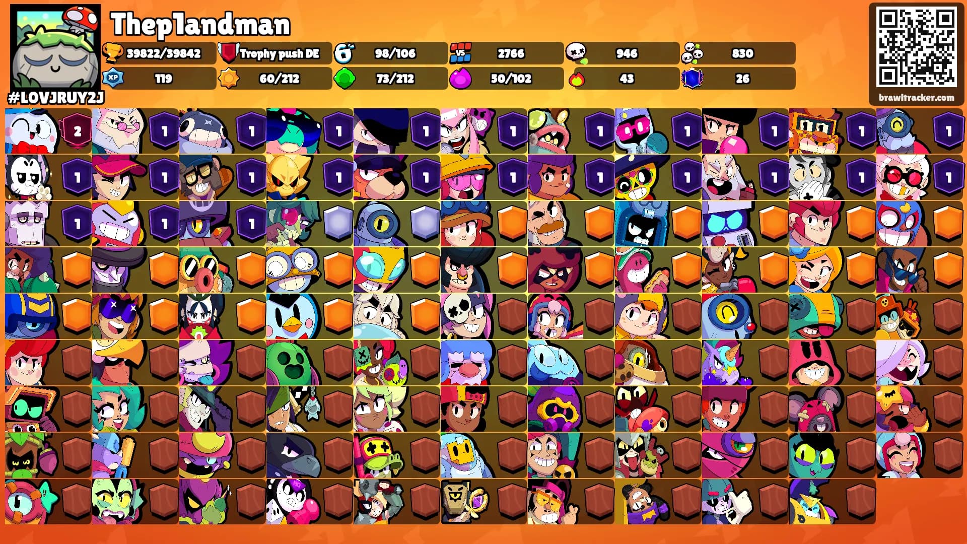 Thep1andman's Ranks
